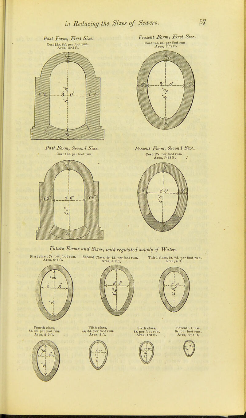 ill Reducing the Sizes of Seiccrs. Past Form, First Size. Cost Sit. ed. per foot run. Area, 15'5 ft. present Form, First Size. Cost lit. id, per Toot run. Area, 11-2 ft. Past Form, Second Size. Co«t 19j. per foot run. Present Form, Second Size. Colt ISj. per foot run. Arc-n, 7-85ft. Future Forms and Sizes, with regulated supply of Water. First clas^. 7'- per foot run. Area, 6-6 ft. Second Cla«B, 6j. id. per foot run. Area, 5*2 ft. Third class, is. 7rf. per foot run. Area, 4 ft. Fourtl) clans, it.Zd. per foot run. Area, 2-9 ft. Fifth class, V. Qd. per font run. Area, 2 ft. Sixth clasB) 4t, per foot run. Area, 1-8 ft. Seventh Clail, ai. per font run. Area, -Tii ft.