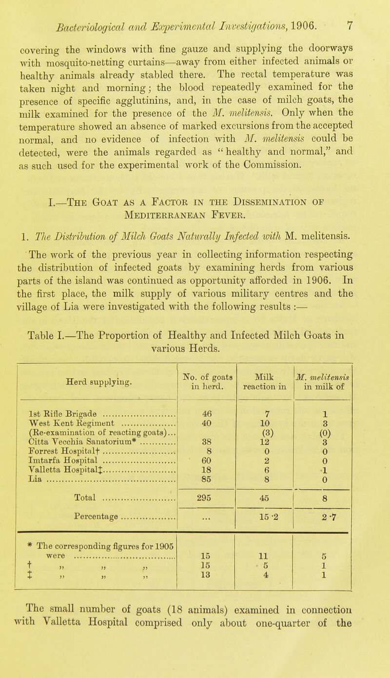 covering the windows with fine gauze and supplying the doorways with mosquito-netting curtains—away from either infected animals or healthy animals already stabled there. The rectal temperature was taken night and morning; the blood repeatedly examined for the presence of specific agglutinins, and, in the case of milch goats, the milk examined for the presence of the M. melitensis. Only when the temperature showed an absence of marked excursions from the accepted normal, and no evidence of infection with M. melitensis could be detected, were the animals regarded as  healthy and normal, and as such used for the experimental M^ork of the Commission. I.—The Goat as a Factor in the Dissemination of Mediterranean Fever. 1. The Distribution of Milch Goats Naturally Infected with M. melitensis. The work of the previous year in collecting information respecting the distribution of infected goats by examining herds from various parts of the island was continued as opportunity afforded in 1906. In the first place, the milk supply of various military centres and the village of Lia were investigated with the following results :— Table I.—The Proportion of Healthy and Infected Milch Goats in various Herds. Herd supplying. No. of goats in herd. Milt reaction in M. melitensis in milk of 46 7 1 40 10 3 (Re-examination of reacting goats)... (3) (0) 38 12 3 8 0 0 60 2 0 18 6 1 85 8 0 Total 295 45 8 15 -2 2-7 * The corresponding figures for 1905 15 11 5 t >> )> jj 15 • 5 1 X 11 J) >! 13 4 1 The small number of goats (18 animals) examined in connection with Valletta Hospital comprised only about one-quarter of the