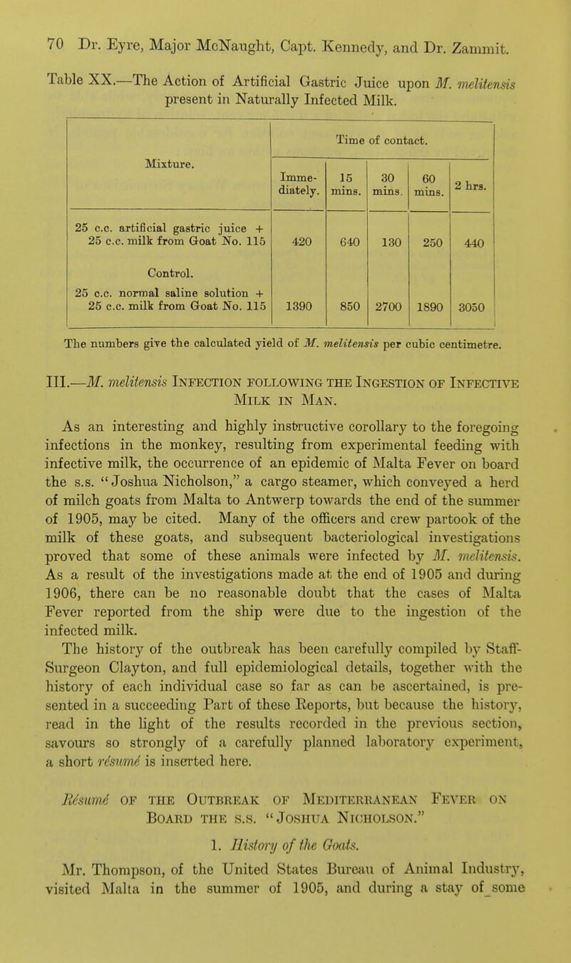 Table XX.—The Action of Artificial Gastric Juice upon ilf. vieliiensis present in Naturally Infected Milk. Time of contact. Imme- diately. 15 mins. 30 mins. 60 mins. 2 hrs. 25 c.c. artificial gastric juice + 25 c.c. milk from Goat No. 115 420 640 130 250 440 Control. 25 c.c. normal saline solution + 25 c.c. mUk from G-oat No. 115 1390 850 270O 1890 3050 The numbers give the calculated yield of M. melitensis per cubic centimetre. III.—M. melitensis Infection following the Ingestion of Infective Milk in Man. As an interesting and highly instructive corollary to the foregoing infections in the monkey, resulting from experimental feeding with infective milk, the occurrence of an epidemic of Malta Fever on board the s.s. Joshua Nicholson, a cargo steamer, which conveyed a herd of milch goats from Malta to Antwerp towards the end of the summer of 1905, may be cited. Many of the officers and crew partook of the milk of these goats, and subsequent bacteriological investigations proved that some of these animals were infected by M. melitensis. As a result of the investigations made at the end of 1905 and during 1906, there can be no reasonable doubt that the cases of Malta Fever reported from the ship were due to the ingestion of the infected milk. The history of the outbreak has been carefully compiled by Staif- Surgeon Clayton, and full epidemiological details, together with the history of each individual case so far as can be ascertained, is pre- sented in a succeeding Part of these Eeports, but because the historj^ read in the light of the results recorded in the previous section, savours so strongly of a carefully planned laboratory experiment, a short r<!sumd is inserted here. Jidsumd OF THE Outbreak of Mediterranean Fever on Board the s.s. Joshua Nicholson. 1. History of th^ Goats. Mr. Thompson, of the United States Bureau of Animal Industry, visited Malta in the summer of 1905, and during a stay of some