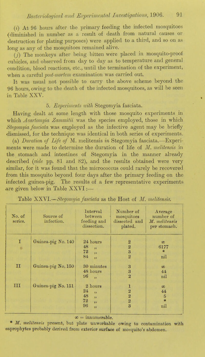 {i) At 96 hours after the primary feeding the infected mosquitoes (diminished in number as a result of death from natural causes or destruction for plating purposes) were applied to a third, and so on as long as any of the mosquitoes remained alive. (;■) The monkeys after being bitten were placed in mosquito-proof cubicles, and observed from day to day as to temperature and general condition, blood reactions, etc., until the termination of the experiment, Avhen a careful post-mortem examination was carried out. It was usual not possible to carry the above scheme beyond the 96 hours, owing to the death of the infected mosquitoes, as will be seen in Table XXV. 5. Experiments with Stegomyia fasciata. Having dealt at some length with those mosquito experiments in which Acartomyia Zammitii was the species employed, those in which Stegomyia fasciata was enjployed as the infective agent may be briefly dismissed, for the technique was identical in both series of experiments. (a) Biiration of Life of M. melitensis in Stegomyia fasciata.—Experi- ments were made to determine the duration of life of M. melitensis in the stomach and intestines of Stegomyia in the manner already described (vide pp. 81 and 82), and the results obtained were very similar, for it was found that the micrococcus could rarely be recovered from this mosquito beyond four days after the primary feeding on the infected guinea-pig. The results of a few representative experiments are given below in Table XXVI:— Table XXVI.—Stegomyia fasciata as the Host of M. melitensis. Tfo. of series. Source of infection. InterTal between feeding and dissection. Number of mosquitoes dissected and plated. Average number of M. melitensis per stomach. I Guinea-pig No. 140 24 hours 2 CO 48 „ 2 6177 72 „ 3 * 84 „ 2 nil II G-uinea-ijig No. 150 30 minutes 3 CO 48 hours 3 44 96 „ 2 nil III G-uLnea-pig No. 151 2 hours 1 00 24 „ 2 44 48 „ 2 5 72 „ 2 # 96 „ 3 nil 00 = innumerable. • M. melilensis present, hut plate unworkable owing to contamination with saprophytes probably derired from exterior surface of mosquito's abdomen.