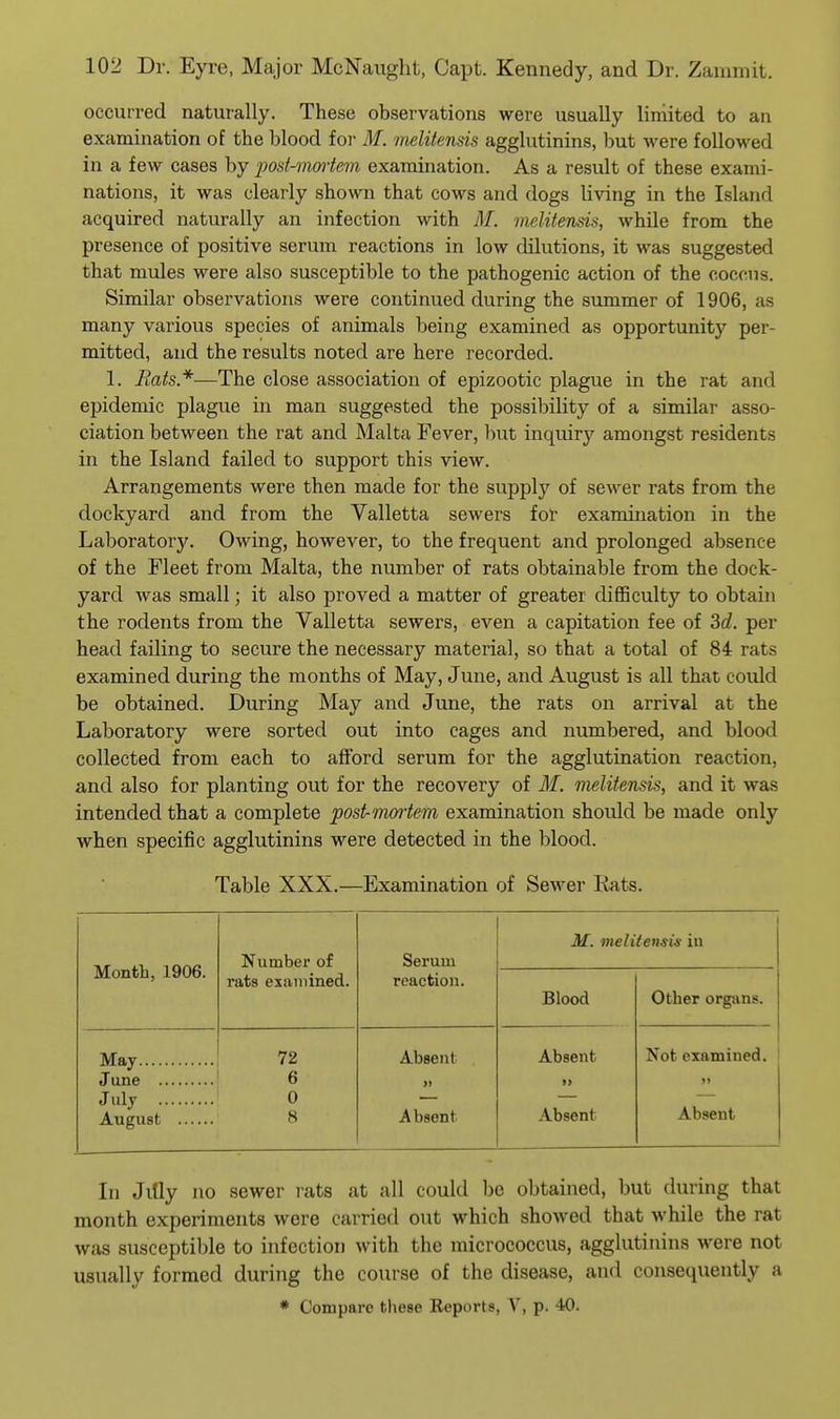 occurred naturally. These observations were usually limited to an examination of the blood foi- M. melUensis agglutinins, but were followed in a few cases by 'post-vmicm examination. As a result of these exami- nations, it was clearly shown that cows and dogs living in the Island acquired naturally an infection with M. melitensis, while from the presence of positive serum reactions in low dilutions, it was suggested that mules were also susceptible to the pathogenic action of the coccus. Similar observations were continued during the summer of 1906, as many various species of animals being examined as opportunity per- mitted, and the results noted are here recorded. 1. Bats*—The close association of epizootic plague in the rat and epidemic plague in man suggested the possibility of a similar asso- ciation between the i^at and Malta Fever, but inquiry amongst residents in the Island failed to support this view. Arrangements were then made for the supply of sewer rats from the dockyard and from the Valletta sewers fol examination in the Laboratory. Owing, however, to the frequent and prolonged absence of the Fleet from Malta, the number of rats obtainable from the dock- yard was small; it also proved a matter of greater difficulty to obtain the rodents from the Valletta sewers, even a capitation fee of 3d. per head failing to secure the necessary material, so that a total of 84 rats examined during the months of May, June, and August is all that could be obtained. During May and June, the rats on arrival at the Laboratory were sorted out into cages and numbered, and blood collected from each to afford serum for the agglutination reaction, and also for planting out for the recovery of M. melitensis, and it was intended that a complete post-mcniem examination should be made only when specific agglutinins were detected in the blood. Table XXX.—Examination of Sewer Rats. Month, 1906. Number of rats examined. Serum reaction. M. melitensis in Blood Other orgiins. May June July August 72 6 0 8 Absent >» Absent Absent Absent Not examined. »» Absent In Jilly no sewer rats at all could be obtained, but during that month experiments were carried out which showed that while the rat was susceptible to infection with the micrococcus, agglutinins were not usually formed during the course of the disease, and consequently a
