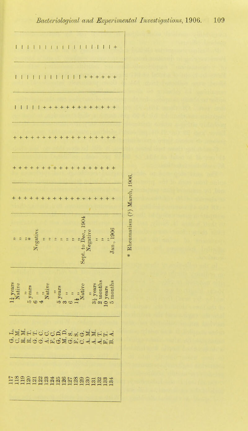 I I I I I I I I I I I I I I I I I + I I I I I + + + + + I I I I + + + + + + + + + + + + ++++++++++++++++++ ++++++++++++++++++ o ++++++++++++++++++ § OS Pi « 02 2 °° S _ S . /-S s § - - -'^ - * § § § ^4 § E-i EH d d d Q f^ cc 02 d 1^ H H d d p4 f4 6 d -!i d d p=i d ^tj ^tj ■< ^ w