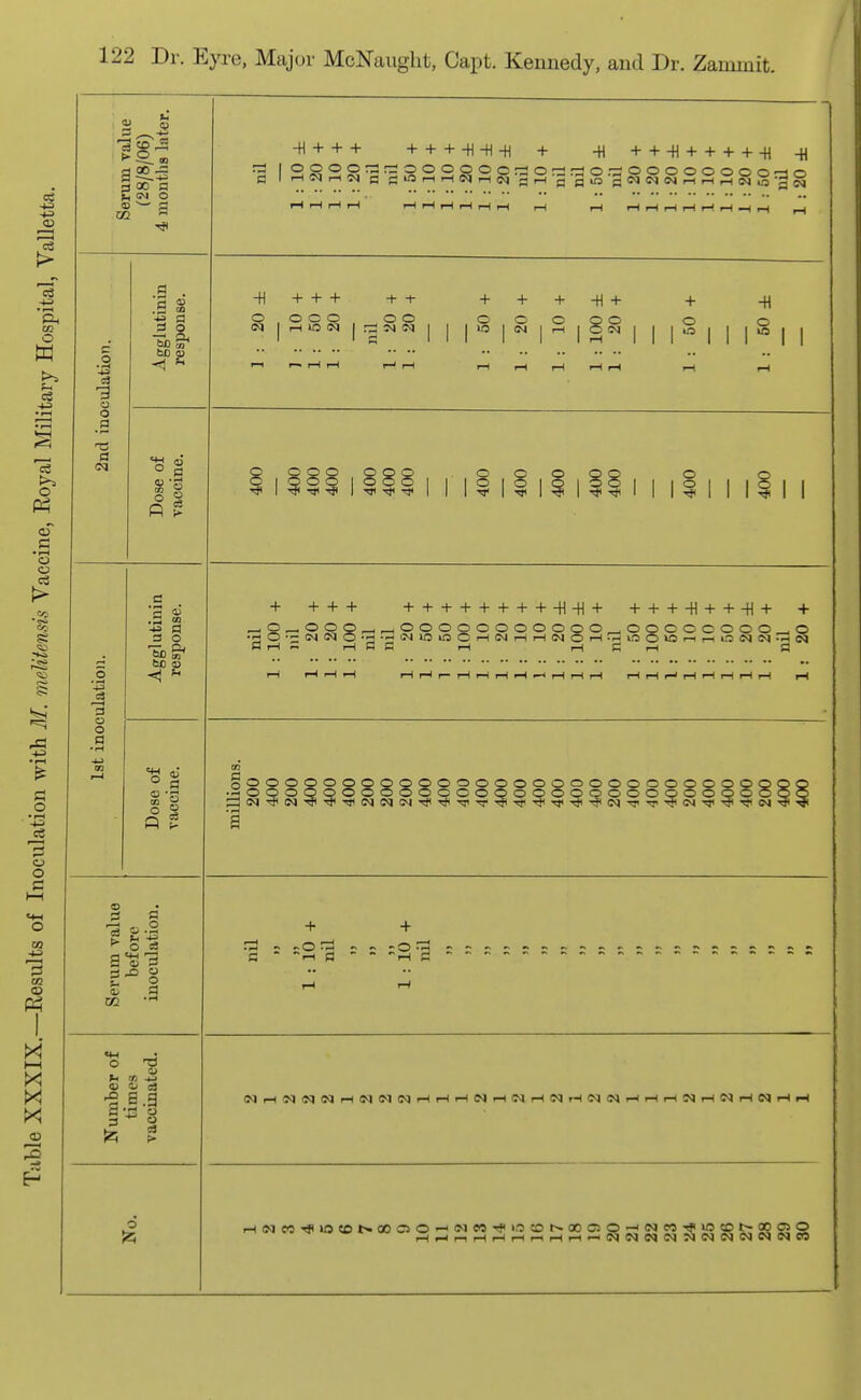 -to -to 03 c3 -to •r-f tn O a -to O oT •*-H o o C3 -to O o -to a: X! X X X alue latei a n 2 CM o ID g -H + + + + + + -H -H -H + 7^ I o o o o ::: :r o o o o o o n3 o'Ti-Ti o 41 ++-H-I--I--H.I.-H ^^ gNNlMi-Ci-HrHIMoSffS o -t3 o o .g '5 '5 WD C3 o o a -H + + + + + o o o o rH W IN r- i-l i-H i-i rH o + o -H + 8 ^ o lis o I I o o o o 5° S88 ^ o o •I' 88 o o I I 3 ^ 3 O o + + + + + + + + + + +-H-H + + + +-H + +-H + + ■ 5 .T^ :73 ^- — PI iH B ooooooo^oooooooo_o r-t(MrHr-l(NOi-lu50USf-lr-iO(NlN--^N 1 M a I-l a i-li-ii-li-ltHi-li-l rH gooooooo •hOOOQOOO 3 IM ^ (M ■ o o o o o o o ^ ^ OOCOOOO' <h a 02 '-^ <D 01 e3 B.g 1 T! o a-5-3 (25 o 125 WrHSqffC|NrHI>lNNi-liHi-INi-('NrHNrHC<)lNi-<iHi-l5<)rHe<lr-ie<|i--ll-l i-(a<ieoT}(io«Dt>OOC)Oi-<iNe*5i*i>ocDt^ooc5 •^iMco-'fioint^oociO