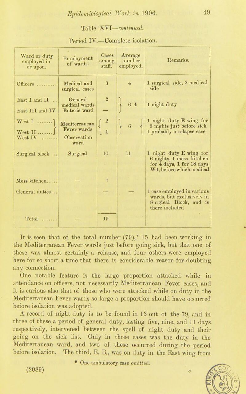 Table XVI—continued. Period IV.—Complete isolation. Ward or duty employed in or upon. Employment of wards. Cases among staff. Average number employed. Kema,rks. Medical and 3 1 surgical side, 2 medical side surgical cases East I and II ... East III and IV General medical wards Enteric ward 2 1 V 6-4 1 night duty West I 1 West 11 i West IV Mediterranean Fever wards Observation I 1 1 ^ \ J L 1 night duty E wing for 3 nights just before sick 1 probably a relapse case ward Surgical block ... Surgical 10 11 1 night duty E wing for 6 nights, 1 mess kitchen for 4 days, 1 for 18 days Wl, before whiehmedical Mess kitchen 1 General duties ... 1 case employed in various wards, but exclusively in Surgical Block, and is there included Total 19 It is seen that of the total number (79),* 15 had been working in the Mediterranean Fever wards just before going sick, but that one of these was almost certainly a relapse, and four others were employed here for so short a time that there is considerable reason for doubting any connection. One notable feature is the large proportion attacked while in attendance on oflBcers, not necessarily Mediterranean Fever cases, and it is curious also that of those who were attacked while on duty in the Mediterranean Fever wards so large a proportion should have occurred before isolation was adopted. A record of night duty is to be found in 13 out of the 79, and in three of these a period of general duty, lasting five, nine, and 11 days respectively, intervened between the spell of night duty and their going on the sick list. Only in three cases was the duty in the Mediterranean ward, and two of these occurred during the period before isolation. The third, E. B., was on duty in the East wing from * One ambulatory case omitted. (2089)