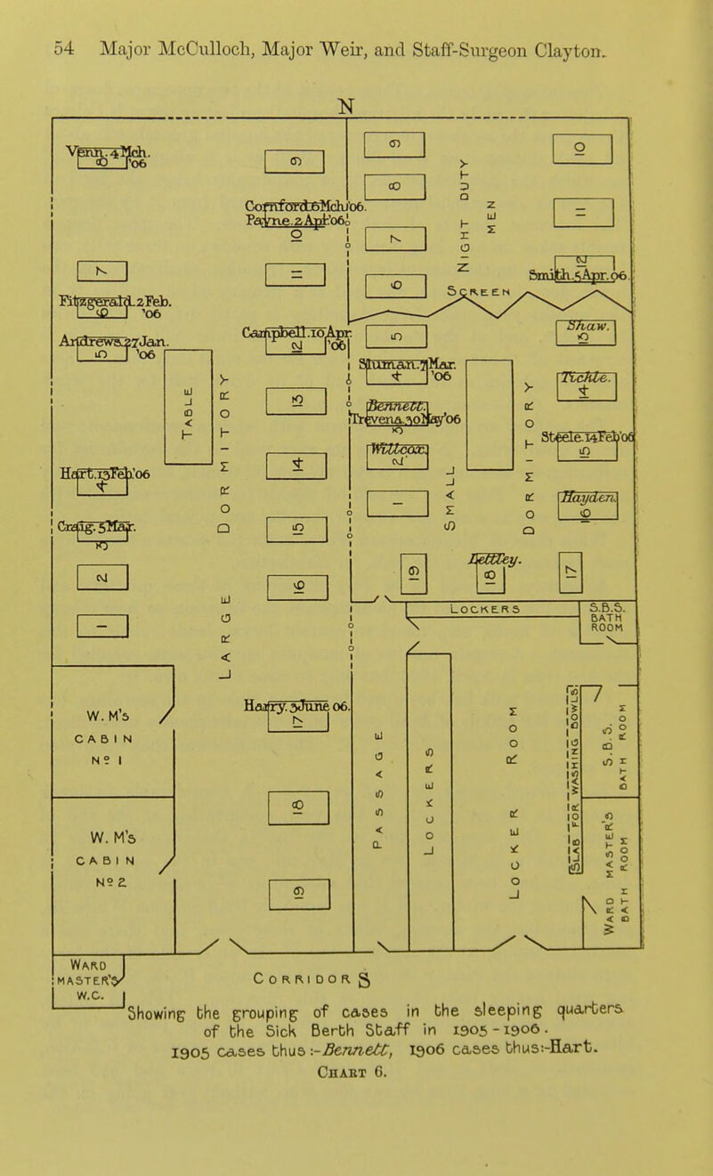 <0 J'06 AiidrewiSzTJan. '06 V u J (0 0 < 1- h I 0 Q W.M's CABIN N? I / W. M's I CABIN N° Z / N 5) CotTvfcfdbMdu'oe. Pavne.2Apl:'o6D O ' Cajj ipbell^ioj^r. ^ '06 K3 iTreveim.^oniav'o6 WvUccuci J J < >- o Tickle. Steele. wFeb'oe in z o Q Hayden. hi o < ff) 00 ■ HfliBry.aJiuifioe, CO LJ < < a tij o o z o o or u o o 11 \- Ir 'S 1^ lor 10 U i< 1^ ID 'a: o t < < o WAf\ MA5TE W.C :rV Corridor g Showing bhe grouping of cases in bhe sleeping quarters of bhe Sick Berth Sbaff in 1905-1906. 1905 cases bhus -BennetC, 1906 cases fchwst-Kart. Chaet 6.