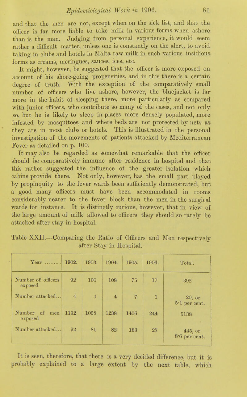 and that the men are not, except when on the sick list, and that the officer is far more liable to take milk in various forms when ashore than is the man. Judging from personal experience, it would seem rather a difficult matter, unless one is constantly on the alert, to avoid taking in clubs and hotels in Malta raw milk in such various insidious forms as creams, meringues, sauces, ices, etc. It might, however, be suggested that the officer is more exposed on account of his shore-going propensities, and in this there is a certain degree of truth. With the exception of the comparatively small number of officers who live ashore, however, the bluejacket is far more in the habit of sleeping there, more particularly as compared with junior officers, who contribute so many of the cases, and not only so, but he is likely to sleep in places more densely populated, more infested by mosquitoes, and where beds are not protected by nets as they are in most clubs or hotels. This is illustrated in the personal investigation of the movements of patients attacked by Mediterranean Fever as detailed on p. 100. It may also be regarded as somewhat remarkable that the officer should be comparatively immune after residence in hospital and that this rather suggested the influence of the greater isolation which cabins provide there. Not only, however, has the small part played by propinquity to the fever wards been sufficiently demonstrated, but a good many officers must have been accommodated in rooms considerably nearer to the fever block than the men in the surgical wards for instance. It is distinctly curious, however, that in view of the large amount of milk allowed to officers they should so rarely be attacked after stay in hospital. Table XXII.—Comparing the Ratio of Officers and Men respectively after Stay in Hospital. Year 1902. 1903. 1904. 1905. 1906. Total. Number of officers exposed 92 100 108 75 17 392 Number attacked... 4 4 4 7 1 20, or 5'1 per cent. Number of jnen exposed 1192 1058 1238 1406 244 5188 Number attacked... 92 81 82 163 27 445, or 8'6 per cent. It is seen, therefore, that there is a very decided difference, but it is probably explained to a large extent by the next table, which