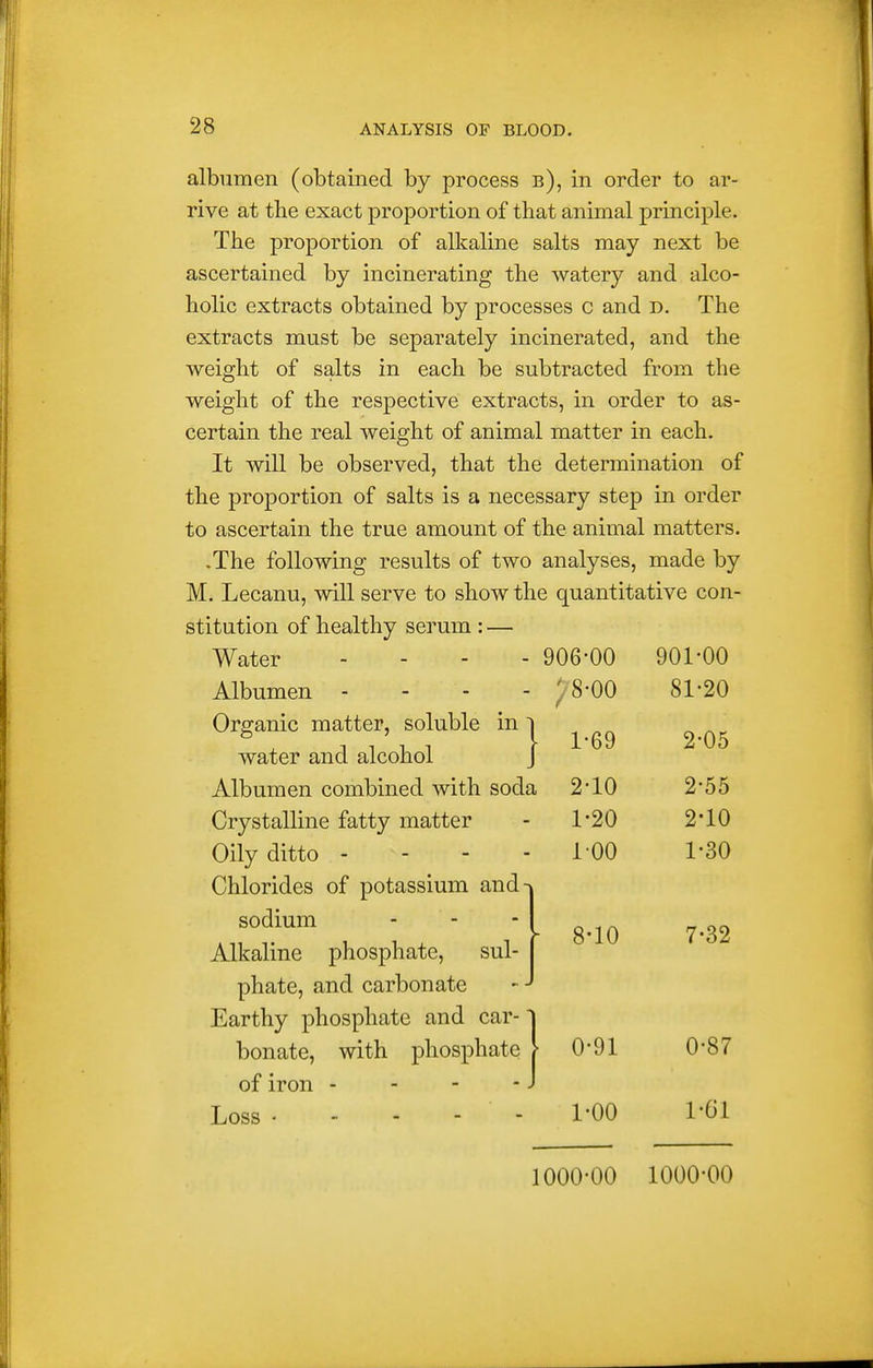 albumen (obtained by process b), in order to ar- rive at the exact proportion of that animal principle. The proportion of alkaline salts may next be ascertained by incinerating the watery and alco- holic extracts obtained by processes c and d. The extracts must be separately incinerated, and the weight of salts in each be subtracted from the weight of the respective extracts, in order to as- certain the real weight of animal matter in each. It will be observed, that the determination of the proportion of salts is a necessary step in order to ascertain the true amount of the animal matters. -The following results of two analyses, made by M. Lecanu, will serve to show the quantitative con- stitution of healthy serum : — Water . - . . 906-00 901-00 Albumen - - - - '^8-00 81-20 Organic matter, soluble in ^ ^ } water and alcohol Albumen combined with soda Crystalline fatty matter Oily ditto - - - - Chlorides of potassium and sodium - Alkaline phosphate, sul- phate, and carbonate Earthy phosphate and car- bonate, with phosphate of iron - - - - Loss . - - - - 2-10 1-20 100 8-10 2-05 2-55 2-10 1-30 7-32 0-91 1-00 0-87 1-Gl 1000-00 1000-00