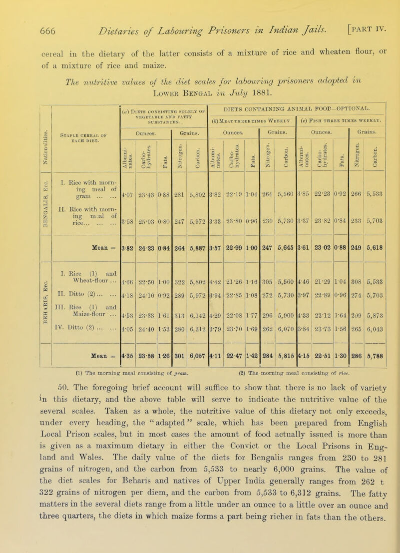 cereal in the dietary of the latter consists of a mixture of rice and wheaten flour, or of a mixture of rice and maize. The, oiutritive values of the diet scales fo'r labotiring jjrisoners adopted in LowKK Bengal in July 1881. 1 (a) Diets consisting sor,ELy of DIETS CONTAINING ANIMAL FOOD- -OPTIONAL. vegetai)i,e and fatty substances. (6)MEAT three TIMES Webkly (c) Fish thhee times wkeki.v. •S Stai'i.e ckueai. of Ounces. Grains. Ounces. Grains. Ounces. Grains. EACH DIET. Nationa] Albumi- nates. 2 t- 'i'l a S) o 'A Carbon. Albumi- nates. Carbo- hydrates. Fats. Nitrogen. Carbon. Albumi- nates. t ^ O o! ■? ii &s Fats. Nitrogen. Carbon. I. Rice with morn- a CO ing meal of gram 4-07 23-43 0-88 281 5,802 3-82 22-19 104 264 5,560 3-85 22-23 0-92 266 .5,533 BENGAL II. Rice with morn- ing m jal of rice 3-58 25-03 0-80 247 5,972 3-33 23-80 0-96 •230 5,730 3-37 23-82 0-84 233 .5,703 Mean = 382 24-23 084 264 5,887 3-57 22-99 1 00 247 5,645 3-61 23-02 088 249 5,618 I. Rice (1) and d Wheat-flour ... 4-66 22-50 1-00 322 5,802 4-42 21-26 1-16 305 5,660 4-46 21-29 1 04 308 5,533 co II. Ditto (2) 4-18 24-10 0-92 289 5,972 3-94 22-85 1-08 272 5,730 3-97 22-89 0-96 274 5,703 PS •<1 III. Rice (1) and a w n Maize-flour ... 4-53 23-33 1-61 313 6,142 4-29 22-08 1-77 296 5,900 4-33 22-12 1-64 299 5,873 IV. Ditto (2) 4-05 24-40 1-53 280 6,312 3-79 23-70 1-69 262 6,070 3-84 23-73 1-56 265 6,043 Mean = 435 23-58 1-26 301 6,057 411 22-47 1-42 284 5,815 4-16 22 61 1-30 286 5,788 (1) The morning meal consisting of gram. (2) The morning meal consisting of rice. 50. The foregoing brief account will suffice to show that there is no lack of variety In this dietary, and the above table will serve to indicate the nutritive value of the several scales. Taken as a whole, the nutritive value of this dietary not only exceeds, under every heading, the  adapted scale, which has been prepared from English Local Prison scales, but in most cases the amount of food actually issued is more than is given as a maximum dietary in either the Convict or the Local Prisons in Eng- land and Wales. The daily value of the diets for Bengalis ranges from 230 to 281 grains of nitrogen, and the carbon from 5,533 to nearly 6,000 grains. The value of the diet scales for Beharis and natives of Upper India generally ranges from 262 t 322 grains of nitrogen per diem, and the carbon from 5,533 to 6,312 grains. The fatty matters in the several diets range from a little under an ounce to a little over an ounce and three quarters, the diets in which maize forms a part being richer in fats than the others.