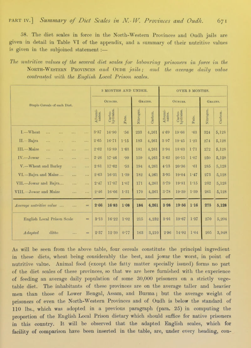 58. The diet scales in force in the North-Western Provinces and Oudh jails are given in detail in Table VI of the appendix, and a summary of their nutritive values is given in the subjoined statement:— The nutritive values of the several diet scales for labouring prisoners in force in the North-Western Provinces and Oudh jails; and the average daily value contrasted loith the English Local Prison scales. 3 MONTHS AND UNDER. OVER 3 MONTHS. Staple Cereals of each Diet. Ounces. Grains. OUNOKS. Gkains. Albumi- nates. Carbo- hydrates. Fats. Nitrogen. Carbon. Albumi- nates. Carbo- hydrates. Fats. Nitrogen. Carbon. I.—Wheat 3-87 16-90 -56 233 4,'261 4-69 19-66 -63 324 5,128 TT ■ Rair.T. L L • AJOft 1(-V **• ••• 2-65 16-71 1-15 183 4,261 3 97 19-45 1-23 274 5,128 III.—Maize 2-62 15-89 1-63 181 4,261 3-94 18-63 1-71 272 5,128 IV.—Jowar 2-26 17-46 -99 159 4,-261 3-62 20-15 1-07 250 5,128 V. —Wheat and Barley 2-81 17-62 -53 194 4,261 4-13 20-36 -61 285 5,128 VI.—Bajra and Maize ... 2-63 16-31 1-39 182 4,261 3-95 19-04 1-47 273 ,5,128 VII.—Jowar and Bajra... 2-47 17-07 1-07 171 4,261 3-79 19-81 1-15 252 5,128 VIII.—Jowar and Maize 2-46 16-66 1-31 170 4,261 8-78 19-39 1-89 261 5,128 Average nutritive value ... ... = 2-66 16-83 1-08 184 4,261 3-98 19-56 1-16 275 5,128 English Local Prison Scale = 3-13 16-22 1-02 215 4,232 3-91 19-67 1-37 270 5,'204 Adapted ditto ... = 2-37 12-30 0-77 163 3,210 2-96 14-92 1-04 205 3,948 As will be seen from the above table, four cereals constitute the principal ingredient in these diets, wheat being considerably the best, and jowar the worst, in point of nutritive value. Animal food (except the fatty matter specially issued) forms no part of the diet scales of these provinces, so that we are here furnished with the experience of feeding an average daily population of some 30,000 prisoners on a strictly vege- table diet. The inhabitants of these provinces are on the average taller and heavier men than those of Lower Bengal, Assam, and Burma; but the average weight of prisoners of even the North-Western Provinces and of Oudh is below the standard of 110 lbs., which was adopted in a previous paragraph (para. 25) in computing the proportion of the English Local Prison dietary which should suffice for native prisoners in this country. It will be observed that the adapted English scales, which for facility of comparison have been inserted in the table, are, under every heading, con-