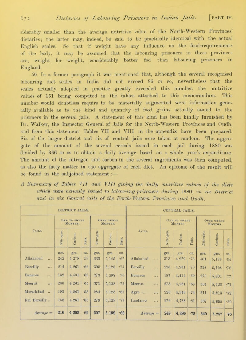 siderably smaller than the average nutritive value of the North-Western Provinces' dietaries; the latter may, indeed, be said to be practically identical with the actual English scales. So that if weight have any influence on the food-requirements of the body, it may be assumed that the labouring prisoners in these provinces are, weight for weight, considerably better fed than labouring prisoners in England. 59. In a former paragraph it was mentioned that, although the several recognised labouring diet scales in India did not exceed 86 or so, nevertheless that the scales actually adopted in practice greatly exceeded this number, the nutritive values of 151 being computed in the tables attached to this memorandum. This number would doubtless require to be materially augmented were information gene- rally available as to the kind and quantity of food grains actually issued to the prisoners in the several jails. A statement of this kind has been kindly furnished by Dr. Walker, the Inspector General of Jails for the North-Western Provinces and Oudh, and from this statement Tables VII and VIII in the appendix have been prepared. Six of the larger district and six of central jails were taken at random. The aggre- gate of the amount of the several cereals issued in each jail during 1880 was divided by 366 so as to obtain a daily average based on a whole year's expenditure. The amount of the nitrogen and carbon in the several ingredients was then computed, as also the fatty matter in the aggregate of each diet. An epitome of the result will be found in the subjoined statement:— A Summary of Tables VII and VIII giving the daily nutritive values of the diets which were actually issued to labouring prisoners during 1880, in six District and in six Central iails of the Nmih-Western Provinces and Oudh. DISTRICT JAILS. CENTRAL JAILS. One to three Months. Over three Months. One to theee Months. Over three Months. Jails. Nitrogen. Carbon. Fats. Nitrogen. Carbon. Fats. 1 Jails. . Nitrogen. Carbon. Fats. 0 0) be c u *^ Carbon. Fats. gra. grs. oz. grs. gi-s. oz. grs. grs. oz. grs. grs. oz. Allahabad 242 4,278 •59 333 5,145 •67 Allahabad 313 4,272 •76 404 5,139 •84 Bareilly 214 4,261 •66 305 5,128 •74 Bareilly 226 4,261 •70 318 5,128 •78 Benares 182 4,431 •63 •273 5,298 •70 Benares 187 4,414 •69 278 5,281 •77 Meenit 280 4,261 •65 371 5,128 •73 Meerut 273 4,261 •6:3 364 5,128 •71 Moradabad ... 193 4,261 •53 284 5,128 •61 Agra 220 4,346 •74 311 5,213 •82 Rai Bareilly ... 188 4,261 •65 279 5,128 •73 Lucknow 276 4,788 •81 367 5,655 •89 Average = 216 4,292 •62 307 6,159 •69 Average = 249 4,390 •72 340 6,257 •80