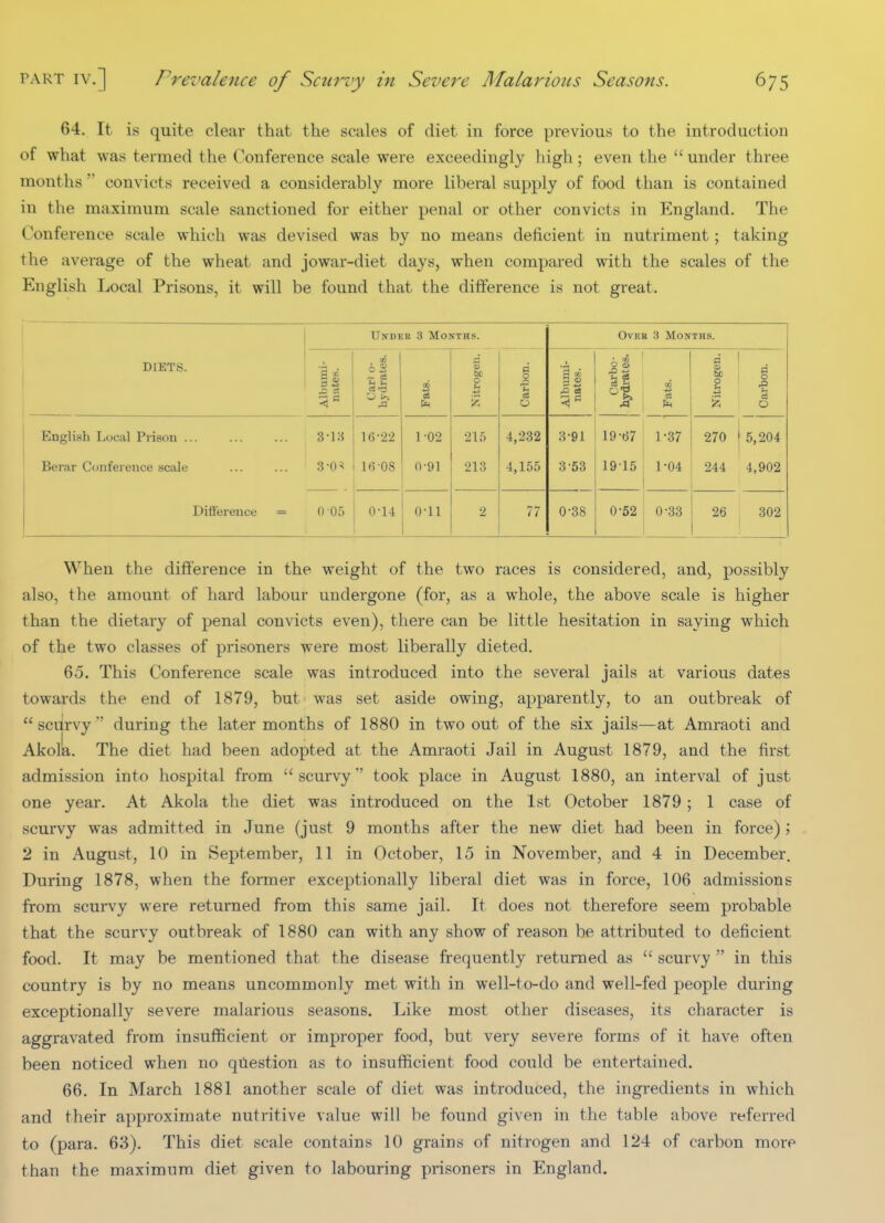 64. It is quite clear that the scales of diet in force previous to the introduction of what was termed the Conference scale were exceedingly high; even the  under three months  convicts received a considerably more liberal supply of food than is contained in the maximum scale sanctioned for either penal or other convicts in England. The Conference scale which was devised was by no means deficient in nutriment; taking the average of the wheat and jowar-diet days, when compared with the scales of the English Local Prisons, it will be found that the difference is not great. Undkr 3 Months. OvBE 3 Months. DIETS. ll 62 ■t- H > 'O A i Nitrogen. Carbon. Albumi- nates. Carbo- hydrates. Fats. Nitrogen. Carbon. English Local Prison ... 3-lH 16 22 1-02 215 4,232 .S-91 19-67 1-37 270 5,204 Berar Conference scale 3-0^ 1608 0-91 213 4,155 3-53 1915 1-04 244 4,902 Difference = 0 05 0-14 0-11 2 77 0-38 0-52 0-33 26 302 When the difference in the weight of the two races is considered, and, possibly also, the amount of hard labour undergone (for, as a whole, the above scale is higher than the dietary of penal convicts even), there can be little hesitation in saying which of the two classes of prisoners were most liberally dieted. 65. This Conference scale was introduced into the several jails at various dates towards the end of 1879, but was set aside owing, apparently, to an outbreak of  sciirvy  during the later months of 1880 in two out of the six jails—at Amraoti and AkolL. The diet had been adopted at the Amraoti Jail in August 1879, and the first admission into hospital from scurvy took place in August 1880, an interval of just one year. At Akola the diet was introduced on the 1st October 1879; 1 case of scurvy was admitted in June (just 9 months after the new diet had been in force); 2 in August, 10 in September, 11 in October, 15 in November, and 4 in December. During 1878, when the former exceptionally liberal diet was in force, 106 admissions from scurvy were returned from this same jail. It does not therefore seem probable that the scurvy outbreak of 1880 can with any show of reason be attributed to deficient food. It may be mentioned that the disease frequently returned as  scurvy  in this country is by no means uncommonly met with in well-to-do and well-fed people during exceptionally severe malarious seasons. Like most other diseases, its character is aggravated from insufficient or improper food, but very severe forms of it have often been noticed when no question as to insufficient food could be entertained. 66. In March 1881 another scale of diet was introduced, the ingredients in which and their approximate nutritive value will be found given in the table above referred to (para. 63). This diet scale contains 10 grains of nitrogen and 124 of carbon more than the maximum diet given to labouring prisoners in England.