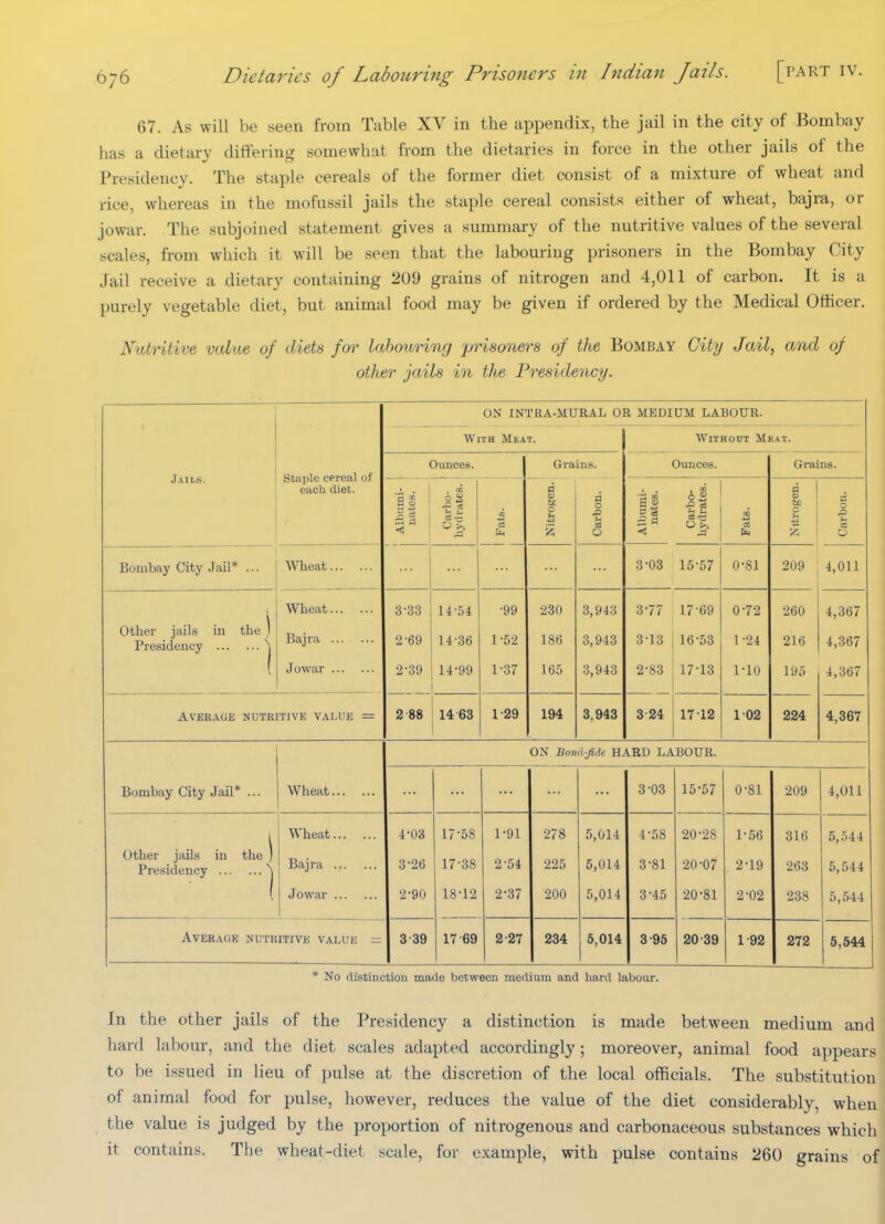 67. As will be seen from Table XV in the appendix, the jail in the city of Bombay has a dietary differing somewhat from the dietaries in force in the other jails of the Presidency. The staple cereals of the former diet consist of a mixture of wheat and rice, whereas in the mofussil jails the staple cereal consists either of wheat, bajra, or jowar. The subjoined statement gives a summary of the nutritive values of the several scales, from which it will be seen that the labouring prisoners in the Bombay City Jail receive a dietary containing 209 grains of nitrogen and 4,011 of carbon. It is a purely vegetable diet, but animal food may be given if ordered by the Medical Othcer. Nutritive value of diets for labouring 'prisoners of the Bombay City Jail, and of other jails in the Presidency. ON INTEA-MURAL OR MEDIUM LABOUR. 1 With Meat. Without Meat. Jails. Staple cereal of each diet. Ounces. Grains. Ounces. Grains. Albumi- ! nates. Carbo- hydrates. 1 Fats. a be 0 u Carbon. Albumi- nates. Carbo- hydrates. Pats. Nitrogen. Carbon. Bombay City Jail* ... Wheat 1 3-03 15-57 0-81 209 4,011 Wheat 3-33 14-54 -99 230 3,943 3-77 17-69 0-72 260 4,367 Other jails in the \ Presidency 'j Bajra 2-69 14-36 1-52 186 3,943 3-13 16-53 1 -24 216 4,367 Jowar 2-39 14-99 1-37 165 3,943 2-83 17-13 1-10 195 4,367 AVERAGE NUTRITIVE VALUE = 2-88 14 63 1-29 194 3,943 3 24 17-12 1-02 224 4,367 ON Bond-fide HARD LABOUR. Bombay City Jail* ... Wheat 3-03 15-57 0-81 209 4,011 Wheat 4-03 17-58 1-91 278 5,014 4-58 20-28 1-56 316 5,544 Other jails in the \ Presidency j Bajra 3-26 17-38 2-54 -225 5,014 3-81 20-07 2-19 263 5,544 Jowar 2-90 18-12 2-37 200 5,014 3-45 20-81 2-02 238 5,.544 Average nutritive value = 3-39 17-69 2-27 234 5,014 3-95 20-39 1-92 272 5,544 * No distinction made between medium and hard labour. In the other jails of the Presidency a distinction is made between medium and hard labour, and the diet scales adapted accordingly; moreover, animal food appears to be issued in lieu of pulse at the discretion of the local officials. The substitution of animal food for pulse, however, reduces the value of the diet considerably, when the value is judged by the proportion of nitrogenous and carbonaceous substances which it contains. Tlie wheat-diet scale, for example, with pulse contains 260 grains of