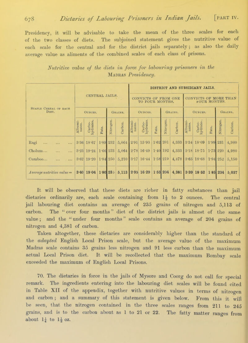Presidency, it will be advisable to take the mean of the three scales for each of the two classes of diets. The subjoined statement gives the nutritive value of each scale for the central and for the district jails separately; as also the daily average value as aliments of the combined scales of each class of prisons. Nutritive value of the diets in force foi' labouring po^isoners in the Madras Presidency. DISTRICT AND SUBSIDIARY JAILS. CENTRAL JAILS. CONVICTS OF PROM ONE TO FOUR MONTHS, CONVICTS OP MORE THAN tOUR MONTHS. Staple Cereal op each Diet. Ounces. Grains. Ounces. Grains. Ounces. Grains. Albumi- nates. Carbo- hydrates. Pats. Nitrogen. Carbon. Albumi- nates. f/j • Qi ^ ce Fats. Nitrogen. n 0 a Albumi- nates. Carbo- hydrate.-. Pats. Nitrogen. Carbon. Ragi 3-36 18-67 1-89 232 5,004 2-91 15-93 1-62 201 4,333 3-34 18-09 1-99 231 4,980 Cholum... 3-23 19-24 1-66 223 5,064 2-78 16-49 1-40 192 4,333 3-18 18-75 1-73 220 4,980 Cumboo... 3-62 19-20 1-84 250 5,210 3-17 16-44 1-58 219 4,478 3-65 18-68 1-94 252 5,1.50 Averar/e nutritive value = 3-40 19-04 1-80 233 5,113 295 16-29 1-53 204 4,381 3-39 18-52 1-89 234 5,037 It will be observed that these diets are richer in fatty substances than jail dietaries ordinarily are, each scale containing from 1^ to 2 ounces. The central jail labouring diet contains an average of 235 grains of nitrogen and 5,113 of carbon. The  over four months diet of the district jails is almost of the same value; and the  under four months scale contains an average of 204 grains of nitrogen and 4,381 of carbon. Taken altogether, these dietaries are considerably higher than the standard of the adapted English Local Prison scale, but the average value of the maximum Madras scale contains 35 grains less nitrogen and 91 less carbon than the maximum actual Local Prison diet. It will be recollected that the maximum Bombay scale exceeded the maximum of English Local Prisons. 70. The dietaries in force in the jails of Mysore and Coorg do not call for special remark. The ingredients entering into the labouring diet scales will be found cited in Table XII of the appendix, together with nutritive values in terms of nitrogen and carbon; and a summary of this statement is given below. From this it will be seen, that the nitrogen contained in the three scales ranges from 211 to 245 grains, and is to the carbon about as 1 to 21 or 22. The fatty matter ranges from about 1;^ to 1^ oz.