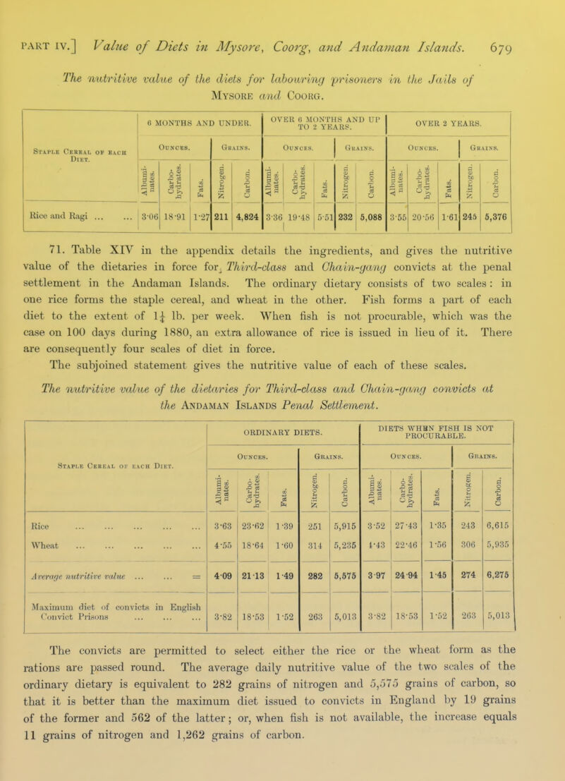 The nutritive value of the diets foi' labouring 'prisoners in Ike Jails of Mysore and Coorg. STA.pr,K Cerk.vl of each Diet. 6 MONTHS AND UNDER. OVER 0 MONTHS AND UP TO 2 YEARi!. OVER 2 YEARS. OUNCBS. GrRAIirS. OUWCES. Ounces. Gbainb. Albumi- nates. Carbo- hydrates. Fats. 1 d <o bo 0 *^ Carbon. Albumi- nates. 1 Carbo- hydrates. Fats. 1 Nitrogen. Carbon. Albumi- nates. Carbo- hydrates. Fats. Nitrogen. Carbon. Rice and Ragi ... 3-06 18-91 1-27 211 4,824 3-36 19-48 1 5-51 232 5,088 3-55 20-56 1-61 245 6,376 71. Table XIV in the appendix details the ingredients, and gives the nutritive value of the dietaries in force for. Third-class and Chain-gang convicts at the penal settlement in the Andaman Islands. The ordinary dietary consists of two scales : in one rice forms the staple cereal, and wheat in the other. Fish forms a part of each diet to the extent of 1^ lb. per week. When fish is not procurable, which was the case on 100 days during 1880, an extra allowance of rice is issued in lieu of it. There are consequently four scales of diet in force. The subjoined statement gives the nutritive value of each of these scales. The nutritive value of the dietaries for Third-class and Chain-ga/ng convicts at the Andaman Islands Penal Settlement. Staple Ckbeal oi- e.vch Diet. ORDINARY DIETS. DIETS WHHN FISH IS NOT PROCURABLE. Ounces. Grains. Ounces. Grains. Albumi- nates. Carbo- hydrates. Fats. 1 Nitrogen. Carbon. Albumi- nates. Carbo- hydrates. Fats. Nitrogen. Carbon. Rice Wheat 3- 63 4- 55 23-62 18-64 1-39 1-60 251 314 5,915 5,235 3- 52 4- 43 27-43 22-46 1-35 1-56 243 306 6,615 5,935 Average nutritive value ... ... = 4-09 21 13 1-49 282 5,575 3-97 24-94 1-45 274 6,275 Maximum diet of convicts in English t'oiivict Prisons 3-82 18-53 1-52 263 5,013 3-82 18-53 1-52 263 5,013 The convicts are permitted to select either the rice or the wheat form as the rations are passed round. The average daily nutritive value of the two scales of the ordinary dietary is equivalent to 282 grains of nitrogen and 5,575 grains of carbon, so that it is better than the maximum diet issued to convicts in England by 19 grains of the former and 562 of the latter; or, when fish is not available, the increase equals 11 grains of nitrogen and 1,262 grains of carbon.