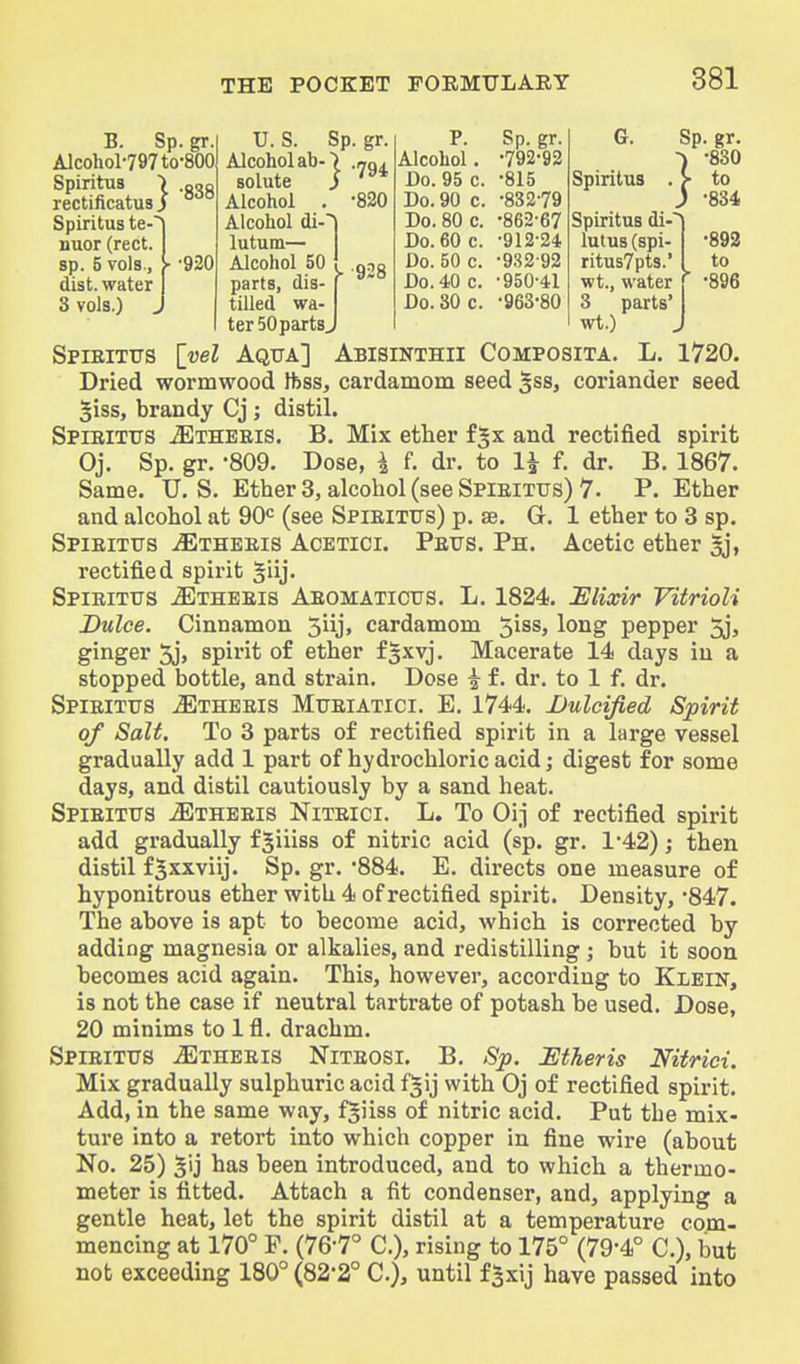 B. Sp. gr. Alcohol-797to-800 Spiritua rectificatus i Spiritus te- nuor (rect. sp. 5 vols., dist. water 3 vols.) 838 •920 Sp. gr. G. Sp. gr. •792-92 -> \ -830 •815 Spiritus . • to •832-79 ' •834 862-67 Spiritus di-^ 912-24 lutus (spi- •892 932-92 ritus7pts.' to 950-41 wt., water ■ ^896 963-80 3 parts' wt.) J U. S. Sp. gr. P. AlcoholabO .na. Alcohol, solute i Do. 95 c. Alcohol . ^820 Do. 90 c. Alcohol diO Do. 80 c. lutum— Do. 60 c. Alcohol 50 { Do. 50 c. parts, dis- f ^^ Do. 40 c. tilled wa- Do. 30 c. terSOpartsJ Spieittts [vel Aqtja] Abisinthii Composita. L. 1720. Dried wormwood Ifcss, cardamom seed gss, coriander seed 5iss, brandy Cj; distil, SPiEiTtrs ^THEEis. B. Mix ether f§x and rectified spirit Oj. Sp. gr. -809. Dose, \ f. dr. to 1^ f. dr. B. 1867. Same. U.S. Ether 3, alcohol (see Spieitus) 7. P. Ether and alcohol at 90<= (see Spieittjs) p. se. G. 1 ether to 3 sp. Spieittts iEiHEEis Acetici. Peus. Ph. Acetic ether 5j, rectified spirit giij. Spieitus ^Etheeis Aeomatictts. L. 1824. Elixir VitrioU Dulce. Cinnamon 5iij> cardamom '^ias, long pepper 5j, ginger 5j> spirit of ether fSxvj. Macerate 14 days in a stopped bottle, and strain. Dose ^ £. dr. to 1 f. dr. Spieittts ^Etheeis Mtjeiatici. E. 1744. Dulcified Spirit of Salt. To 3 parts of rectified spirit in a large vessel gradually add 1 part of hydrochloric acid; digest for some days, and distil cautiously by a sand heat. Spieittts jEtheeis Niteici. L. To Oij of rectified spirit add gradually fjiiiss of nitric acid (sp. gr. 1*42); then distil fjxxviij. Sp. gr. '884. E. directs one measure of hyponitrous ether with 4 of rectified spirit. Density, '847. The above is apt to become acid, which is corrected by adding magnesia or alkalies, and redistilling ; but it soon becomes acid again. This, however, according to Klein, is not the case if neutral tartrate of potash be used. Dose, 20 minims to 1 fl. drachm. Spieittts ^theeis Niteosi. B, Sp. Mheris Mtrici. Mix gradually sulphuric acid f^ij with Oj of rectified spirit. Add, in the same way, fgiiss of nitric acid. Put tbe mix- ture into a retort into which copper in fine wire (about No. 25) 5ij has been introduced, and to which a thermo- meter is fitted. Attach a fit condenser, and, applying a gentle heat, let the spirit distil at a temperature com- mencing at 170° P. (76-7° C), rising to 175° (79*4° C), but not exceeding 180° (82-2° C), until f^xij have passed into