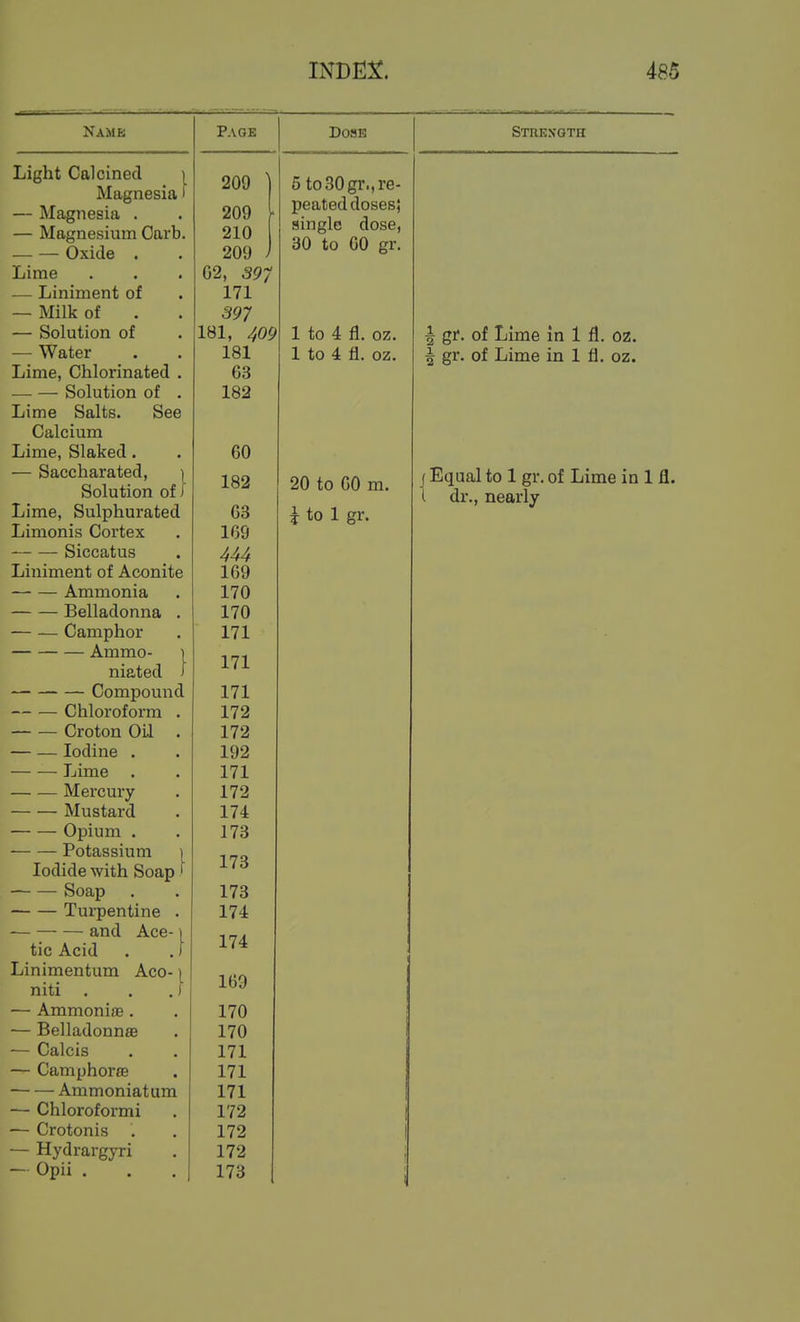 '^J' i \i L' Doais RTm? vnTTT 01 ixSit ^ U 111 Light Calcined \ 209 5 to 30 gr., re- yxiUtWKX llUocb) tfi 11 rr1 ct /I rtco in no err Magnesia' — Magnesia . — Magnesium Garb. — — Oxide . 209 ' 210 209 ) Lime 02, 397 — Liniment of 171 — Milk of 397 — Solution of 181, 409 1 to 4 fl. oz. 1 gr. of Lime in 1 fl. oz. — Water 181 1 to 4 fl. oz. 1 gr. of Lime in 1 fl. oz. Lime, Chlorinated . 63 — — Solution of . 182 Lime Salts. See Calcium Lime, Slaked. 60 — Saccharated, ] Solution of J 18Q 10 uu m. f Equal to 1 gr. of Lime in 1 fl, 1 dr., nearly Lime, Sulphurated Limonis Cortex 63 i to 1 gr. 169 Siccatus 444 Liniment of Aconite 169 Ammonia 170 Belladonna . 170 Camphor 171 Ammo- 1 niated i 1 71 ■1- (-1. Compound 171 Chloroform . 172 Croton OiJ. . 172 — — Iodine . 192 Lime 171 Mercury 172 Mustard 174 Opium . 173 Potassium i 173 Iodide with Soap' Soap 173 Turpentine . 174 and Ace-1 i- It tic Acid . .) Linimentum Aco-) niti . , . f 1 (50 J.U J ■— Ammonite. 170 — Belladonnte 170 — Calcis 171 — Camphor® 171 Ammoniatum 171 — Chloroformi 172 1 70 — Hydrargyri 172 — Opii . 173