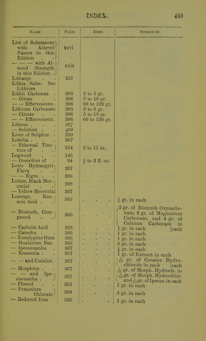 Name List of Substances! with Altered Names in this Edition with Al-| Page 1 tered Strength - in this Edition .) Litharge Lithia Salts. See Lithium Lithii Carbonas — Citras Efifervescens. Lithium Carbonate — Citrate — — Effervescent. Litmus . — Solution . Liver of Sulphur . Lobelia . — Ethereal Tinc- ture of Logwood — Decoction of Lotio Hydrargyri [ Flava . . I Nigra . Lotion, Black Mer-1 curial . . I — Yellow Mercurial Lozenge, Ben-) zoic Acid . J - Bismuth, pound Com- — Carbolic Acid ■— Catechu . ■— Eucalyptus Gum — Guaiacum Ees. •— Ipecacuanha •— Krameria . and Cocaine. — Morphine . •— — and Ipe- ^ cacuanha . .) ■— Phenol — Potassium i Chlorate 1 — Reduced Iron xxvi XXIX i 257 205 20G 206 205 206 206 397 409 259 207 } ' 354 145 94 207 208 208 207 365 366 365 366 366 366 367 367 3G7 367 367 365 368 366 DOSB 2 to 5 gr. 5 to 10 gr. 60 to 120 gr. 2 to 5 gr. 5 to 10 gr. 00 to 120 gr. 5 to 15 m. i to 2 fl. oz. S'l'RRXG'i'H J gr. in each 2 gr. of Bismuth Oxycarbo- nate, 2 gr. of Magnesium Carbonate, and 4 gr. of Calcium Carbonate in in each [each in each in each in each in each of Extract in each ^„ gr. of Cocaine Hydro- 1 chloride in each [each gr. of Morph. Hydroch. in (gr. of Morph. Hydrochlor. i and J:j gr. of Ipecac, in each 1 gr. in each 3 gr. in each 1 gr. in each gi- gr- gr- gr. gr. 20