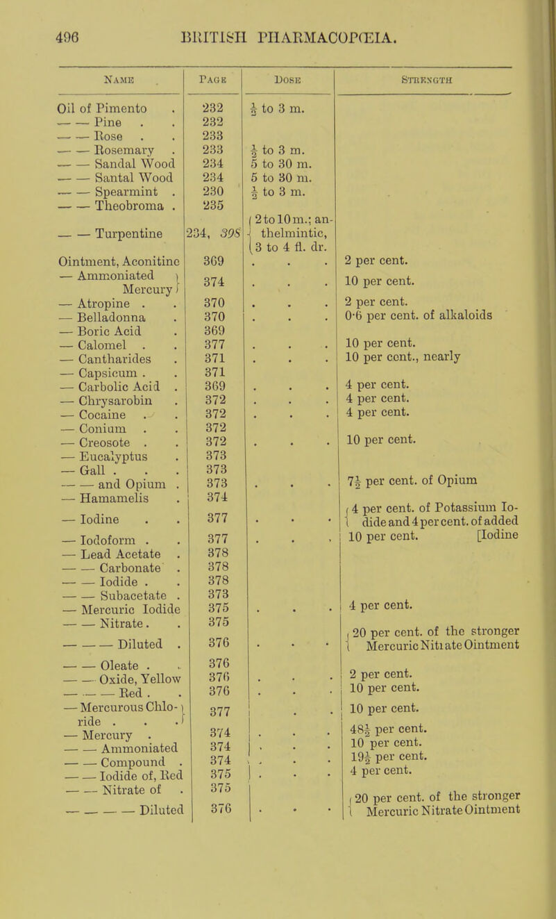 Name rAOE Dose Oil of Pimento 232 ^ to 3 m. . Pine 232 — Eose 233 Bosemary 233 h to 3 m. Sandal Wood 234 5 to 30 m. Santal Wood 234 5 to 30 m. Spearmint . 230 1 to 3 m. Theobroma . 235 ( 2 to 10 m.; an- — — Turpentine 234, 39S -j thelmintic, (3 to 4 fl. dr. Ointment, Aconitinc 3G9 — Ammoniated ] Mercury) 374 • — Atropine . 370 • • • — Belladonna 370 — Boric Acid 369 — Calomel 377 . • • — Cantharides 371 • • • — Capsicum . 371 — Carbolic Acid . 369 • • • — Chrysarobin 372 • • • — Cocaine 372 • • • — Coniam 372 — Creosote . 372 • • • 373 — Gall . 373 and Opium . 373 . • • — Hamamelis 374 — Iodine onn Oil • • • — Iodoform . 377 • • » — Lead Acetate 378 Carbonate . 378 378 Subacetate . 373 — Mercuric Iodide 375 • • • Nitrate. 375 nil n + orl — jjjiuieu. • 376 Oleate . 376 Oxide, Yellow 376 Bed . 376 — Mercurous Chlo- \ 377 1 ride . . — Mercury . 374 Ammoniated 374 * a • Compound . 374 > . Iodide of. Bed 375 1 . Nitrate of 375 Diluted 376 • • * Stoesgth 2 per cent. 10 per cent, 2 per cent. 0-6 per cent, of alkaloids 10 per cent. 10 per cent., nearly 4 per cent. 4 per cent. 4 per cent. 10 per cent. 7i per cent, of Opium ■ 4 per cent, of Potassium lo- . dide and 4 per cent, of added 10 per cent. [Iodine 4 per cent. J 20 per cent, of the stronger 1 Mercuric Niti ate Ointment 2 per cent. 10 per cent. 10 per cent. 48| per cent. lO per cent. l^ per cent. 4 per cent. (20 per cent, of the stronger 1 Mercuric Nitrate Ointment