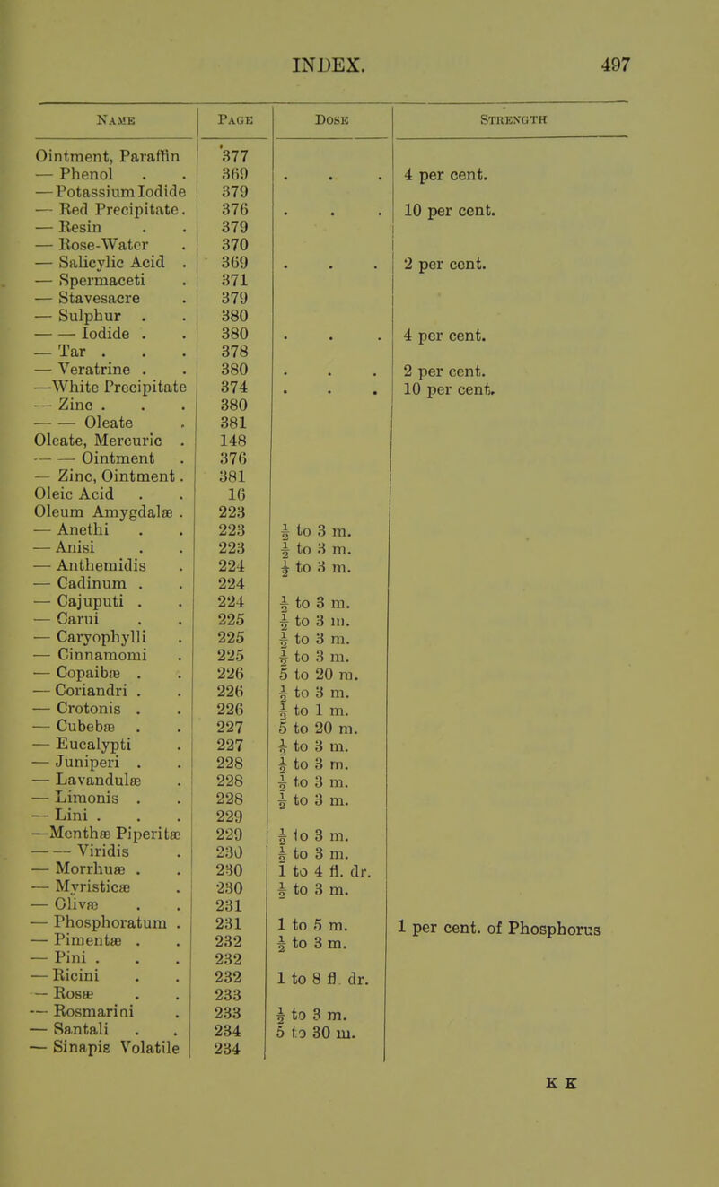 Name Page Dose Ointment, Paraffin '377 — Phenol 369 — Potassium Iodide 379 — lied Precipitate. 376 — Resin . • 379 — Kose-Watcr 370 — Salicylic Acid 369 — Spermaceti 371 — Stavesacre . 379 — Sulphur 380 Iodide . 380 — Tar . 378 — Veratrine . 380 —White Precipitate 374 — Zinc . 380 Oleate 381 Olcate, Mercuric 148 Ointment 376 — Zinc, Ointment. 381 Oleic Acid 16 Oleum Amygdalae . 223 — Anethi 223 h to 3 m. — Anisi 223 i to 3 m. — Anthemidis 224 i to 3 m. — Cadinura . 224 — Cajuputi . 224 ^ to 3 m. — Carui 225 i to 3 111. — Caryophylli •/ It */ 225 ^ to 3 m. — Cinnamomi 225 i to 3 m. — Copaibas 226 5 to 20 ra — Coriandri . 226 — to H m — Crotonis . 226 - to 1 m -— Cubebas 227 5 to 20 m — Eucalypti 227 — to m Q \i\J fj ill* — Juniperi . 228 i to 3 m Q U\J Ilia — Lavandula3 228 i to 3 m — Limonis 228 — t.n }^ m 2 tj 111* — Lini . 229 —Menthae Piperita 229 i 1o 3 m Viridis 230 r> \i\J 0 111* — Morrhuffi . 230 i to 4 fl dr ■L u\J ^ il* Ul • — Mvristicae 230 0 0 Lilt Olivff! 231 — Phosphoratum . 231 1 to 5 m — Pimentae . 232 1 to 3 m. — Pini . 232 — Ricini 232 1 to 8 fl dr. — Rosa? 233 — Rosmarini 233 5 to 3 m. 5 to 30 m. — Santali 234 — Sinapig Volatile 234 Strength 4 per cent. 10 per cent. 2 per cent. 4 per cent. 2 per cent. 10 per cent. per cent, of Phosphorus E E