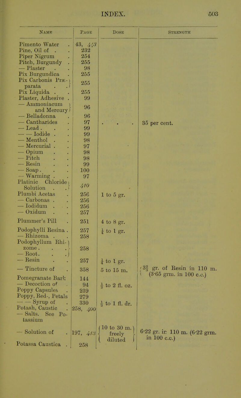 Namb Page Pimento Water 43, 4'.3 Pine, Oil of . 232 Piper Nigrum 254 Pitch, Burgundy . 255 — Plaster 98 Pix Burgundica 255 Pix Car bonis Prae- [ 255 parata . .) Pix Liquida . 255 Plaster, Adhesive . 99 — Aiumoniacum i and Mercury J 96 — Belladonna 96 — Cantharides 97 — Lead . 99 — — Iodide . 99 — Menthol . 98 — Mercurial . 97 — Opium 98 — Pitch 98 — Kesin 99 — Soap. 100 — Warming . 97 Platinic Chloride i 410 Solution . . 1 Plumbi Acetas 256 — Carbonas . 256 — lodidum . 256 — Oxidum 257 Plummer's Pill 251 Podophylli Resina . 257 — xtnizoma . 200 Podophyllum Rhi-1 zome. . , :- 258 — Root. . . j — Resin 257 — Tincture of 358 Pomegranate Barh 144 — Decoction o^ 94 Poppy Capsules 239 PoTJDV. Red-. Petals 97Q Syrup of 330 Potash, Caustic 258 Aon — Salts. See Po- tassium — Solution of 197, PoLassa Caustica . 258 DOBE 1 to 5 4 to 8 gr. i to 1 gr. i to 1 gr. 5 to 15 m. i to 2 fl. oz. ^ to 1 fl. dr. 10 to 30 m. 1 freely I diluted I Strength 35 per cent. '3| gr. of Resin in 110 m. 1 (3-65 grm. in 100 c.c.) 6-22 gr. in 110 m. (6-22 grm. in 100 c.c.)