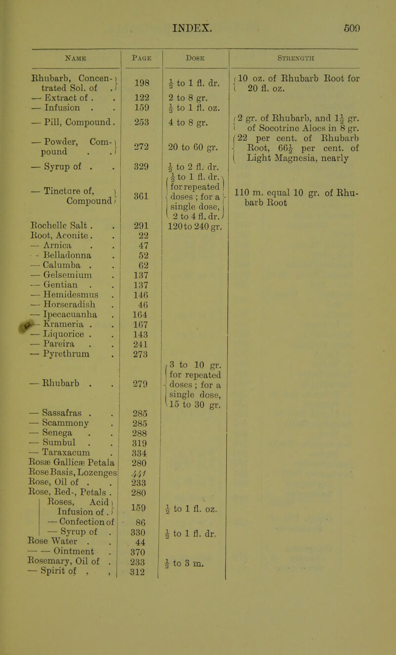 Name Page Dose Stuexgtii Rhubarb, Concen-) trated Sol. of .) 198 1 to 1 fl. dr. f 10 oz. of Rhubarb Root for 1 20 fi. oz. - Extract of . 122 2 to 8 gr. - Infusion . 159 5 to 1 fl. oz. - Pill, Compound. 253 4 to 8 gr. (2 gr. of Rhubarb, and 1-^- gr. t of Socotrino Aloes in 8 gr. - Powder, Com-1 pound . .) 272 20 to 60 gr. 122 per cent, of Rhubarb j Root, GCg- per cent, of 1 Light Magnesia, nearly - Syrup of . 329 i to 2 fl. dr. , f to 1 fi. dr. \ Tincture of, ) 3G1 1 for repeated ' doses ; for a j- single dose, i y 2to4fl.dr.i liu m. equal iu gr. oi xvnu- Compound i barb Root Eochelle Salt . 291 120 to 240 gr. Boot, Aconite. 22 Arnica 47 Belladonna 52 Calumba . 62 Gelsemium 137 Gentian 137 Hemidesmus 140 Horseradish 4G Ipecacuanha Krameria . 1G4 1G7 Liquorice . 143 Pareira 241 Pyrethrum 273 /3 to 10 gr. Rhubarb . for repeated 279 - doses ; for a single dose. U5 to 30 gr. Sassafras . 285 Scammony 285 Senega Sumbul 288 319 Taraxacum 334 ! Rosffi Gallicae Petala 280 1 Rose Basis, Lozenges 44/ Rose, Oil of . 233 Rose, Red-, Petals . 280 Roses, Acid ^ Infusion of.) JlOu ^ to i 11. OZ. — Confection of ■ 86 — Syrup of . ooyj 2 10 X n. ur. Rose Water . 44 — Ointment 370 Rosemary, Oil of . 233 ^ to 3 m. Spirit of , , 312