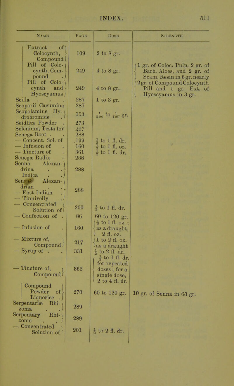 Name Extract of ] Colocynth, I Compound) Pill of Colo- cynth, Com- - pound .I Pill of Colo- cynth and [ Hyoscyamus) Scilla Scoparii Cacumina Scopolamine Hy-1 drobromide . ^ Seidlitz Powder . Selenium, Tests for Senega Root . — Concent. Sol. of — infusion of — Tincture of SenegJB Radix Senna Alexan- ] drina . .1- — Indica . . j Seni0^ Alexan- j drian — East Indian — Tinnivelly — Concenti'ated j Solution of i — Confection of . — Infusion of — Mixture of, ) Compound / — Syrup of . — Tincture of, ) Compound J Compound ] Powder of r Liquorice . j Serpentarias Rhi-1 zoma . . f Serpentary Rhi-) zome . . / .— Concentrated | Solution of' Page 109 249 249 287 287 153 273 4^27 288 199 1(50 361 288 288 288 200 86 160 217 331 362 270 289 289 201 Dose 2 to 8 gr. 4 to 8 gr. 4 to 8 gr. 1 to 3 gr. 5^ Too S^- ^ to 1 fl. dr. ^ to 1 fl. oz. 4 to 1 fl. dr. i to 1 fl. dr. 60 to 120 gr. [Itolfl. oz. ; i as a draught, ( 2 fi. oz. f 1 to 2 fl. oz. t as a draught I to 2 fl. dr. 1 to 1 fl. dr. for repeated doses ; for a single dose, 2 to 4 fl. dr. 60 to 120 gr. h to 2 fl. dr. Strength [ 1 gr. of Coloc. Pulp, 2 gr. of I Barb. Aloes, and 2 gr. of ( Scam. Resin in 6gr. nearly 12gr. of Compound Colocynth Pill and 1 gr. Ext. of Hyoscyaraus in 3 gr. 10 gr. of Senna in 60 gr.