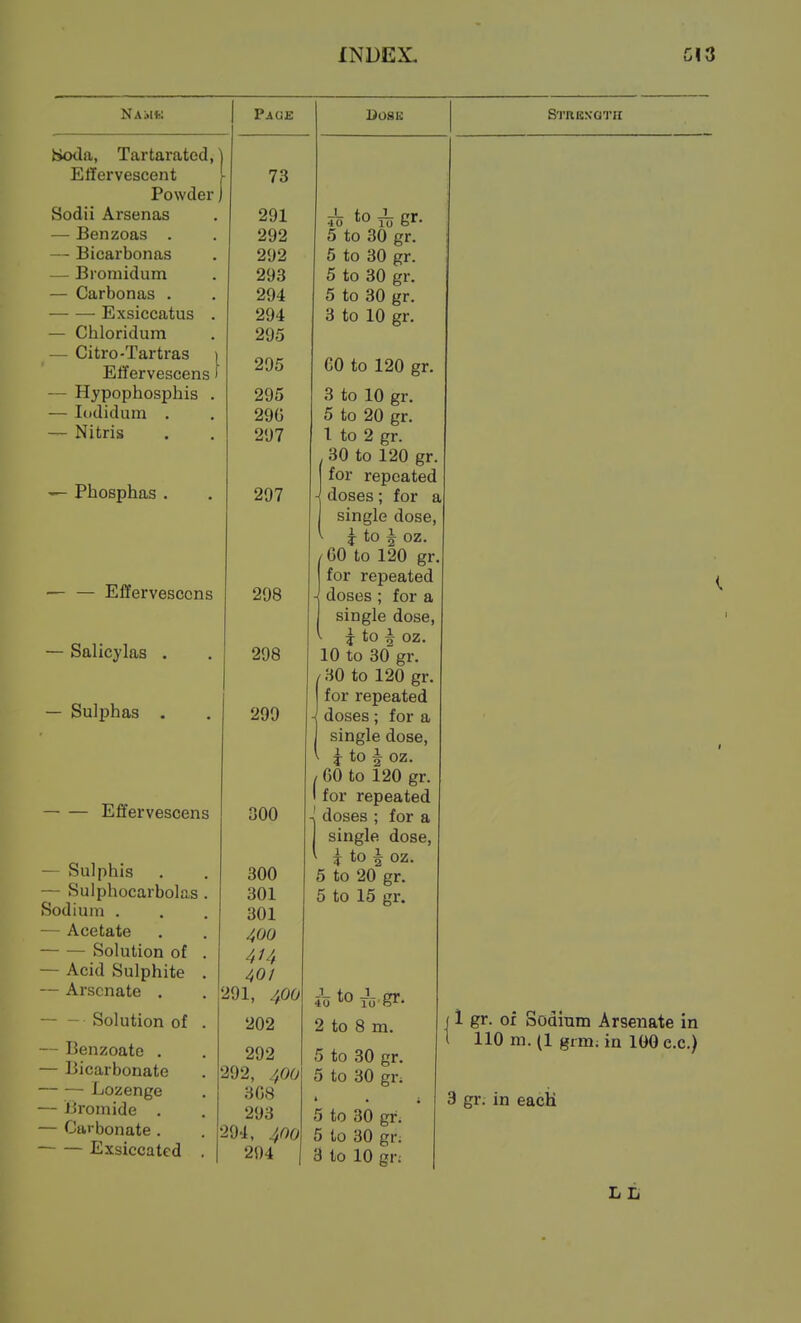 Nam*: fcioda, Tartarated, Effervescent 73 Powder Sodii Arsenas 291 — Benzoas . 292 — Bicarbonas 292 — Bromidum 293 — Carbonas . 294 — — xjAbiccaLUS — Chloridum 295 — Citro-Tartras i 295 Effervescens) — Hypophosphis . 295 — Itididum . 29G — Nitris 297 Phosphas — — Effervescens — Salicjlas — Sulphas Effervescens — Sulphis — Sulphocarbolas Sodium . — Acetate Solution of — Acid Sulphite — Arsenate . Solution of — Benzoate . — Bicarbonate Lozenge — Bromide . — Carbonate . Exsiccated 297 298 298 299 300 300 301 301 400 4f4 401 291, 400 202 292 292, 400 308 293 294, 400 294 STRKXaTH to ^ gr. j_ .to 30 gr 5 to 30 gr. 5 to 30 gr. 5 to 30 gr. 3 to 10 gr. eo to 120 gr. 3 to 10 gr. 5 to 20 gr. 1 to 2 gr. , 30 to 120 gr. for repeated doses; for a single dose, f to I oz. /GO to 120 gr. for repeated doses ; for a single dose, > i to ^ oz. 10 to 30 gr. / 30 to 120 gr. for repeated - doses ; for a single dose, V 1^ to ^ oz. / GO to 120 gr. I for repeated -j doses ; for a single dose. to ^ oz. 5 to 20 gr. 5 to 15 gr. Su to Jo gr• 2 to 8 m. 5 to 30 gr. 5 to 30 gr. 5 to 30 gr. 5 to 30 gr; 3 to 10 gr; 1 gr. of Soditim Arsenate in 110 m. (1 grm; in 100 e.c.) 3 gr; in eacK