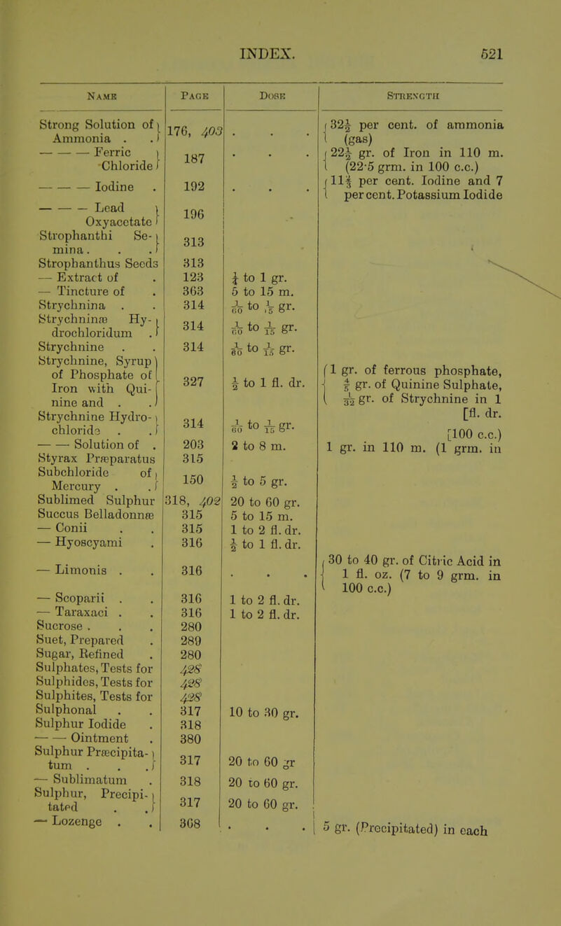 Namk Strong Solution of|^ Ammonia . .' Ferric ) Chloride * Iodine Lead > Oxyacctate) Strophanthi Se-1 mina. . J Strophanthus Seeds — Extract of — Tincture of Strychnina Strychninaj Hy- i drochloridum , • Strychnine Strychnine, Syrup of Phosphate of Iron with Qui- nine and . Strychnine Hydro-1 chloride . . \ Solution of . Styrax Prreparatus Subchloride of | Mercury . . f Sublimed Sulphur Succus BelladonnaB — Conii — Hyoscyami — Limonis . — Scoparii . — Taraxaci • Sucrose . Suet, Prepared Sugar, Refined Sulphates, Tests for Sulphides, Tests for Sulphites, Tests for Sulphonal Sulphur Iodide Ointment Sulphur Praecipita-) tum . . , [ — Sublimatum Sulphur, Precipi-1 tated , . f — Lozenge . Page 176, 403 187 192 196 313 313 123 363 314 314 314 327 314 203 315 150 318, 402 315 315 316 316 316 316 280 289 280 428' 42& 428 317 318 380 317 318 317 308 DOBE i to 1 gr. 6 to 15 m. ris to ,V gr. r?oto 1 15 gr. 55 to gr- ^ to 1 fl. dr. i6 to ^ gr. 2 to 8 m. i to 5 gr. 20 to 60 gr. 5 to 15 m. 1 to 2 fl. dr. I to 1 fl. dr. 1 to 2 fi. dr. 1 to 2 fl. dr. 10 to 30 gr. 20 to 60 gr 20 to 60 gr. 20 to 60 gr. Strexctii (32i cent, of ammonia per 1 (gas) (22| gr. of Iron in 110 m. t (22-5 grm. in 100 c.c.) (11| per cent. Iodine and 7 1 per cent. Potassium Iodide 1 gr. of ferrous phosphate, I gr. of Quinine Sulphate, gLgr. of Strychnine in 1 [fl. dr. [100 c.c.) 1 gr. in 110 m. (1 grm. in 30 to 40 gr. of Citi ic Acid in 1 fl. oz. (7 to 9 grm. in 100 c.c.) 5 gr. (Precipitated) in each