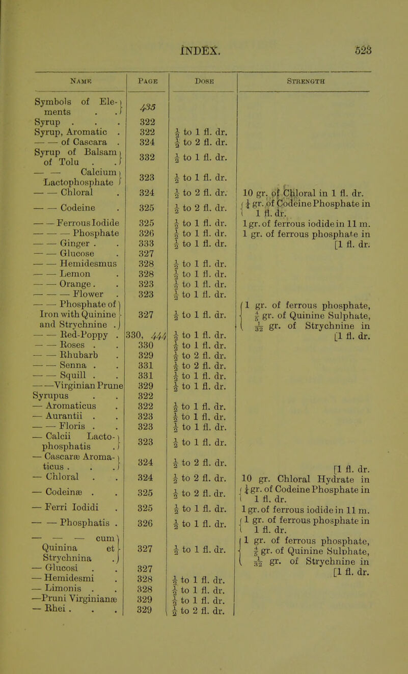 Namk Symbols of Ele-1 ments . . J Syrup . . . Syrup, Aromatic . of Cascara . Syrup of Balsam i of Tolu . J — — Calcium) Lactophosphate / Chloral Codeine Ferrous Iodide Phosphate Ginger . — — Glucose Hemidesmus Lemon — — Orange. Flower Phosphate of 1 Iron with Quinine and Strychnine .J — — Eed-Poppy . Eoses . Rhubarb — — Senna . Squill . Virginian Prune Syrupus — Aroraaticus — Aurantii . — — Floi'is . — Calcii Lacto-) phosphatis .) — CascaraB Aroma- ticus . — Chloral — CodeinaB . — Ferri lodidi Phosphatis . — — — cuml Quinina et [ Strychnina . J — Glucosi — Hemidesmi — Limonis . —Pruni Virginiana) — Ehei . Page 433 322 322 324 332 323 324 325 325 326 333 327 328 328 323 323 327 330, 444 330 329 331 331 329 322 322 323 323 323 324 324 325 325 326 327 327 328 328 329 329 Dose i to 1 fl. dr. i to 2 fl. dr. i to 1 fl. dr. i to 1 fl. dr. A to 2 fl. dr. i to 2 fl. 1 2 ito 1, 2 dr. to 1 fl. dr. 1 fl. dr. to 1 fl. dr. ito 1 fl. dr. i to 1 fl. dr. i to 1 fl. dr. i to 1 fl. dr. to 1 fl. dr. to to to to to to fl. dr. fl. dr. fl. dr. fl. dr. fl. dr. fl. dr. I to 1 fl. dr. I to 1 fl. dr. ^ to 1 fl. dr. ^ to 1 fl. dr. ^ to 2 fl. dr. I to 2 fl. dr. A to 2 fl. dr. f to 1 fl. dr. ^ to 1 fl. dr. ^ to 1 fl. dr. ^ to 1 fl. dr. ^ to 1 fl. dr. ^ to 1 fl. dr. -h to 2 fl. dr. Strength 10 gr. pi CHloral in 1 fl. dr. f 1^ gr. of Codeine Phosphate in 1 1 fl. dr. Igr. of ferrous iodide in 11 m. 1 gr. of ferrous phosphate in [1 fl. dr. 1 gr. of ferrous phosphate, I gr. of Quinine Sulphate, I 32 gr. of Strychnine in [1 fl. dr. [1 fl. dr. 10 gr. Chloral Hydrate in j ^gr. of Codeine Phosphate in 1 1 fl. dr. Igr. of ferrous iodide in 11m. f 1 gr. of ferrous phosphate in t 1 fl. dr. 11 gr. of ferrous phosphate, - gr. of Quinine Sulphate, .32 5 gr- 01 Strychnine in [1 fl. dr.