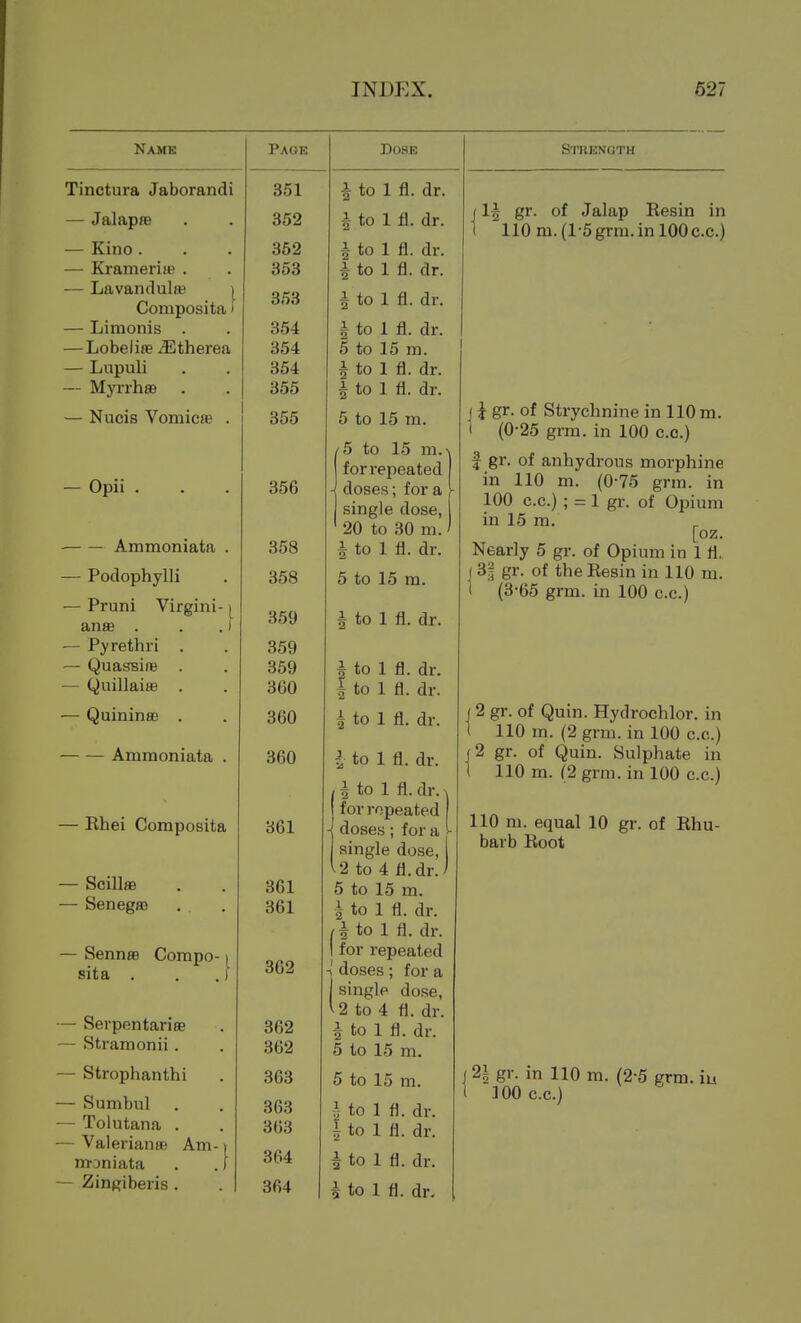 Namb Tinctura Jaborandi — JalapfB — Kino . — Krameriae . — Lavandula? ] Composita' — Limonis . — Lobelise ^Etherea — Lupuli — Myrrhas — Nucis Vomicae . — Opii . ■ Ammoniata . — Podophylli — Pruni Virgini- anae . — Pyrethri — Quassine — Quillaiae — QuininaB Ammoniata Rhei Composita - Scillffi - Senega3 - Sennas Compo- sita . - Serpentariee - Stramonii . - Strophanthi - Sumbul - Tolutana . - Valerian8B Am- moniata - Zingiberis . Page 351 352 352 353 353 354 354 354 355 355 356 358 358 359 359 359 360 360 360 361 361 361 362 362 362 363 363 363 364 364 Dose i to 1 fl. dr. i to 1 fl. dr. i to 1 fl. dr. i to 1 fl. dr. I to 1 fi. dr. to 1 fl. dr. to 15 m. to 1 fl. dr. to 1 fl. dr. 5 to 15 m. 5 to 15 m.^ forrepeated doses; for a single dose, 20 to 30 m. ^ to 1 fl. dr. 5 to 15 m. to 1 fl. dr. i to 1 fl. dr. I to 1 fl. dr. I to 1 fl. dr. I to 1 fl. dr. ^ to 1 fl. dr. for repeated •j doses ; for a single dose, v2 to 4 fl.dr. 5 to 15 m. I to 1 fl. dr. / ^ to 1 fl. dr. i for repeated ■I doses ; for a I single dose, V2 to 4 fl. dr. i to 1 fl. dr. 5 to 15 m. 5 to 15 m. -J to 1 fl. dr. i to 1 fl. dr. ^ to 1 fl. dr. i to 1 fl. dr. Strenoth I5 gr. of Jalap Eesin in 110 m.(l-5grm.in 100c.c.) J gr. of Strychnine in 110 m. (0-25 grra. in 100 c.c.) I gr. of anhydrous morphine in 110 m. (0-75 grm. in 100 c.c.) ; = 1 gr. of Opium in 15 m. [oz. Nearly 5 gr. of Opium in 1 fl, 3f gr. of the Resin in 110 m. (3-65 grm. in 100 c.c.) 2 gr. of Quin. Hydrochlor. in 110 m. (2 grm. in 100 c.c.) 2 gr. of Quin. Sulphate in 110 m. (2 grm. in 100 c.c.) 110 m. equal 10 gr. of Rhu- barb Root (21 gr. in 110 m. (2-5 grm. iu t 100 c.c.)