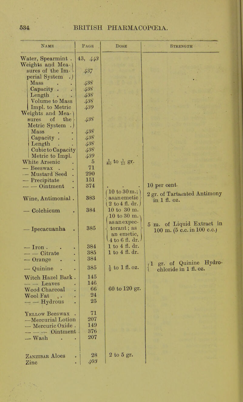 Name Page Water, Spearmint . Weights and Mea-1 sures of the Im-1 perial System .j Mass Capacity . Length Volume to Mass Impl. to Metric Weights and Mea-] Bures of the [ Metric System Mass Capacity . Length Cubic to Capacity Metric to Impl. White Arsenic — Beeswax . ■— Mustard Seed ■— Precipitate Ointment Wine, Antimonial ^■43 43, ^ 437 43s 43s' 43s 43s 439 43$ 438 43B 43S 43S 439 5 71 290 151 374 383 DOBH — Colchicum 384 — Ipecacuanha 385 — Iron . 384 Citrate 385 — Orange 384 — Quinine 385 Witch Hazel Bark . 145 ■ Leaves 146 Wood Charcoal 66 Wool Fat .. 24 — — Hydrous 25 Yellow Beeswax . 71 —Mercurial Lotion 207 — Mercuric Oxide . 149 Ointment 376 — Wash 207 Strength h to h • Zanzibar Aloes Zinc 28 403 10 to 30m.; asan emetic 2 to4fl. dr. 10 to 30 m. 10 to 30 m. ^ as an expec- torant ; as an emetic, 4 to 6 fl. dr. 1 to 4 fl. dr. 1 to 4 fl. dr. i to 1 fl. oz. 60 to 120 gr. 2 to 5 gr. 10 per cent- 2 gr. of Tartax-ated Antimony in 1 fl. oz. m. of Liquid Extract in 100 m. (5 c.c. in 100 c.c.j 1 gr. of Quinine Hydro- chloride in 1 fl. oz.