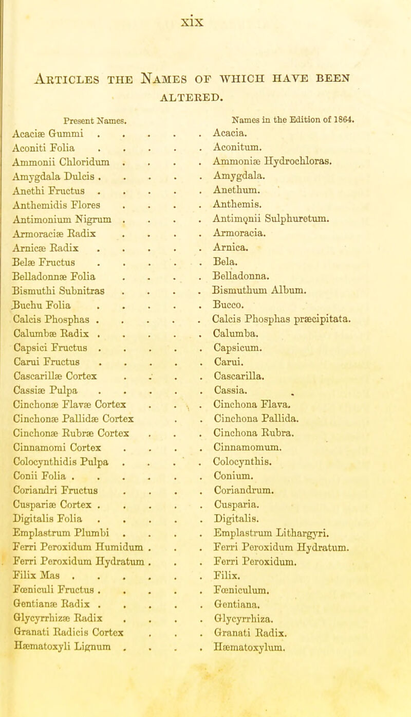 Articles the Names or which have been ALTERED. Present Names Acacias Gummi Aconiti Folia Ammonii Chloridum Amygdala Dulcis . Anethi Fructus Anthemidis Flores Antimonium Nigrum Armoracias Radix Arnicas Radix Belas Fructus Belladonnas Folia Bismuthi Subnitras Buchu Folia Calcis Phosphas . Calumbas Radix . Capsici Fructus . Carui Fructus Cascarillas Cortex Cassias Pulpa Cinchonas Flavas Cortex Cinchonas Pallidas Cortex Cinchonas Rubras Cortex Cinnamomi Cortex Colocynthidis Pulpa Conii Folia . Coriandri Fructus Cusparias Cortex . Digitalis Folia Emplastrum Plumbi Ferri Poroxidum Humidum Ferri Peroxidum Hydratum Filix Mas . Fosniculi Fructus . Gentianas Radix . . Glycyrrhizas Radix Granati Radicis Cortex Hasmatoxyli Lignum . Names in the Edition of 1864. . Acacia. . Aconitum. . Ammonias Hydrochloras. . Amygdala. . Anethum. . Antbemis. . AntimQnii Sulphuretum. . Armoracia. . Arnica. . Bela. . Belladonna. . Bismuthum Album. . Bucco. . Calcis Pbospbas prascipitata. . Calumba. . Capsicum. . Carui. . Cascarilla. . Cassia. . Cinchona Flava. . Cinchona Pallida. . Cinchona Rubra. . Cinnamomum. . Colocynthis. . Conium. . Coriandrum. . Cusparia. . Digitalis. . Emplastrum Lithargyri. . Ferri Poroxidum Hydratum. . Ferri Peroxidum. . Filix. . Foeniculum. . Gentiana, . Glycyrrhiza. . Granati Radix. . Hosmatoxyhun.