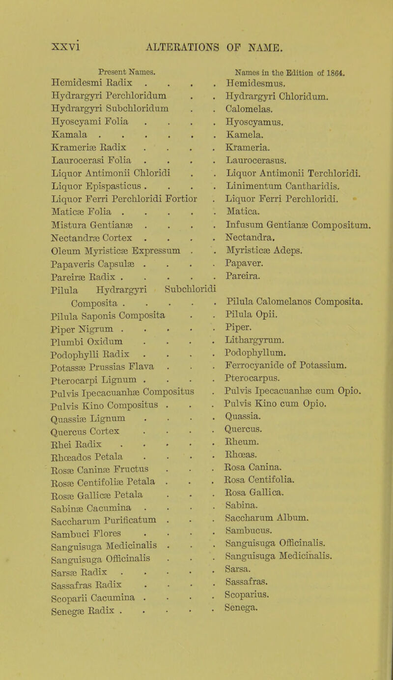 Present Names. Hemidesmi Radix Hydrargyri Percliloridum Hydi'argyri Subclaloridum Hyoscyami Folia Kamala Kramerise Radix Laurocerasi Folia Liquor Antimonii Chloridi Liquor Epispasticus . Liquor Ferri Perchloridi Fortior Maticae Folia .... Mistura Gentianse Nectandra3 Cortex . Oleum Myristicfe Bxpressum . Papaveris Capsulas . Pareirse Radix .... Pilula Hydrargyri Subchloridi Composita Pilula Saponis Composita Piper Nigrum Plumbi Oxidum .... Podophylli Radix .... Potass^ Prussias Flava . Pterocarpi Lignum .... Pulvis Ipecacuanhas Compositus Pulvis Kino Compositus . Quassias Lignum .... Quercus Cortex .... Rhei Radix Rhoeados Petala .... RosEe Caninfe Fructus RossB Centifolias Petala . Rosfe Gallicae Petala SabinEe Cacumina . . . • Saccharum Purificatum . Sambuci Flores .... Sanguisuga Medicinalis . Sanguisuga Officinalis Sarsas Radix Sassafras Radix . . • • Scoparii Cacumina .... Senegas Radix Names in the Edition of 1864. Hemidesmus. Hydrargyri Chloridum. Calomelas. Hyoscyamus. Kamela. Krameria. Laurocerasus. Liquor Antimonii Tercbloridi. Linimentum Cantharidis. Liquor Ferri Perchloridi. Matica. Infusum Gentianas Compositum. Nectandra. Myristicas Adeps. Papaver. Pareira. Pilula Calomelanos Composita. Pilula Opii. Piper. Lithargyrum. Podophyllum. Ferrocyanide of Potassium. Pterocarpus. Pulvis Ipecacuanhse cum Opio. Pnlvis Kino cum Opio. Quassia. Quercus. Rheum. Rhoeas. Rosa Canina. Rosa Centifolia. Rosa Gallica. Sabina. Saccharum Album. Sambucus. Sanguisuga Officinalis. Sanguisuga Medicinalis. Sarsa. Sassafras. Scoparius. Senega.