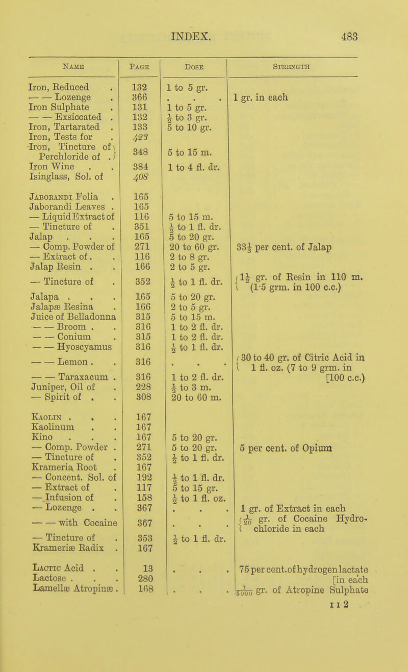 Kame Page Dose 1 to 5 gr. Lozenge . 366 Iron Sulphate 131 1 to 5 gr. Exsiccated . 132 i to 3 gr. Iron, Tartarated . 133 5 to 10 gr. Iron, Tests for Iron, Tincture of i 5 to 15 m. Perchloride of .) 348 Iron Wine 384 1 to 4 fl. dr. Isinglass, Sol. of Jabokandi Folia 165 Jaborandi Leaves . 165 — Liquid Extract of 116 5 to 15 m. J. LU Li I til C KJX • OtJi. 7y 10 1 n. Ul. Jalap 165 5 to 20 gr. — Comp. Powder of 271 20 to 60 gi-. — Extract of. 116 2 to 8 gr. Jalap Resin . 166 2 to 5 gr. — Tincture of 352 i to 1 fl. dr. Jalapa . 165 5 to 20 gr. vOiLfiiycxi X\icblllUt ■ J.OU ^ lO 0 gi. Juice of Belladonna 315 5 to 15 m. Broom . 316 1 to 2 fl. dr. Coniuiu 315 1 to 2 fl. dr. Hyoscyamus 316 1 to 1 fl. dr. Lemon . 316 Taraxacum . 316 1 to 2 fl. dr. Juniper, Oil of 228 i to 3 m. — Spirit of . 308 20 to 60 m. Kaolin . 167 Eaolinum 167 Kino 167 5 to 20 gr. — Comp. Powder . 271 5 to 20 gr. — Tincture of 352 i to 1 fl. dr. KrflTTiprin T?r>nt; lfi7 — Concent. Sol. of 192 i to 1 fl. dr. — Extract of 117 5 to 15 gr. —.Infusion of 158 i to 1 fl. oz. — Lozenge . 367 with Cocaine 367 • — Tincture of 353 i to 1 fl. dr. Krameriae Radix . 167 Lactic Acid . 13 Lactose . 280 Lamella) Atropiuse. 168 Strength I gr. in each 33 J per cent, of Jalap \\ gr. of Eesin in 110 m. (1-5 grm. in 100 c.c.) j 30 to 40 gr. of Citric Acid in 1 1 fl. oz. (7 to 9 grm. in [100 c.c.) 5 per cent, of Opium 1 gr. of Extract in each gr. of Cocaine Hydro- t chloride in each 75percent.ofhydrogenlactate [in each gr. of Atropine Sulphate II 2