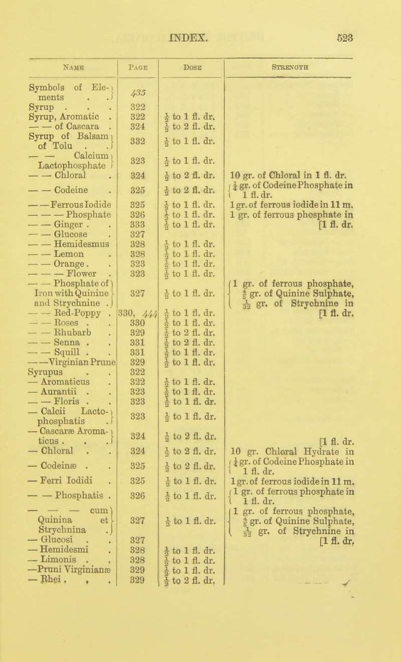 Namr Page DOSB Strength Symbols of Ele-i ments . . ^ Syrup . 322 Syrup, Aromatic . 322 i to 1 fl. dr. of Cascara . 324 i to 2 fl. dr. Syrup of Balsam i of Tolu . .) ^ hK) X 11. til. — — Calcium) Lactophosphate J 323 i to 1 fl. dr. Chloral 324 i to 2 fl. dr. 10 gr. of Chloral in 1 fl. dr. A to 2 fl dr J ^ gr. of Codeine Phosphate in t 1 fl. dr. Ferrous Iodide 325 i to 1 fl. dr. Igr.of ferrous iodide in 11 m. Phosphate 326 A to 1 fl. dr. 1 gr. of ferrous phosphate in Ginger . 333 1 to 1 fl. dr. [1 fl. dr. Glucose 327 Hemidesmus 328 i to 1 fl. dr. Lemon 328 1 to 1 fl. dr. Orange. 323 A to 1 fl. dr. ■ Flower 323 1 to 1 fl. dr. ■ Phosphate of ] 1 gr. of ferrous phosphate, Iron with Quinine l 327 i to 1 fl. dr. f gr. of Quinine Sulphate, and Strychnine . ) ^ gr. of Strychnine in Eed-Poppy . 330, 444 i to 1 fl. dr. [1 fl. dr. Eoses . 330 i to 1 fl. dr. Ehubarb 329 i to 2 fl. dr. Senna . 331 1 to 2 fl. dr. Squill . 331 i to 1 fl. dr. Virginian Prune 329 1 to 1 fl. dr. Syrupus 322 — Aromaticus 322 1 to 1 fl. dr. — Aurantii . 323 i to 1 fl. dr. — — Floris . 323 1 to 1 fl. dr. J to 1 fl. dr. — Calcii Lacto-1 phosphatis . J 323 — Cascaraa Aroma-1 ticus . . J 324 J to 2 fl. dr. [1 fl. dr. — Chloral . 324 i to 2 fl. dr. 10 gi-. Chloral Hydrate in — CodeinsB . 325 4 to 2 fl. dr. j Jgr. of Codeine Phosphate in 1 1 fl. dr. — Ferri lodidi 325 J to 1 fl. dr. Igr.of ferrous iodide in 11 m. — — PlinRT)hfi,ti<4 326 i to 1 fl dr J1 gr. of ferrous phosphate in 1 1 fl. dr. — — — cumi 1 gr. of ferrous phosphate, Quinina et i 827 A to 1 fl. dr. ^ gr. of Quinine Sulphate, Ouiy^J-lXiiUa • ( Tj^; gr. of Strychnine in — Glucosi 327 [1 fl. dr, — Hemidesmi 328 i to 1 fl. dr. — Limonis . 328 i to 1 fl. dr. —Pruni VirginianoB 329 1 to 1 fl. dr. — Phei. , 829 i to 2 fl. dr. — ■