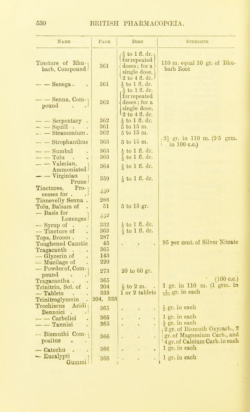 Name Tincture of Ehu-1 barb, Compound) Senega. Senna, Com- pound Serpentary . — — Squill . — — Stramonium. Strophanthus ' Sumbul Tolu . — — Valerian, i Ammoniated f — — Virginian ) Prune) Tinctures, Pro-1 cesses for . .) Tinnevelly Senna . Tolu, Balsam of . •— Basis for i Lozenges 1 — Syrup of . — Tincture of Tops, Broom . Toughened Caustic Tragacanth . — Glycerin of — Mucilage of — Powder of, Com- ] pound . .) Tragacantlia . Trinitrin, Sol. of . — Tablets Trinitroglycerin . Trochiscus Acidi | Benzoici . . • ■ Carbolici Tannici — Bismuthi Com-1 positus Catechu Eucalypti Page Gummi • 3G1 361 362 362 361 362 363 363 363 364 359 440 288 51 332 363 287 45 365 143 220 273 365 204 333 204, 333 365 365 365 366 36G 366 Dose 1 to 1 fl. dr. for repeated doses; for a | single dose, 2 to 4 ti. dr. ■ Ho 1 11. dr. A to 1 fl. dr. for repeated doses; for a single dose, 2 to 4 11. dr. i to 1 fl. dr. 5 to 15 m. 5 to 15 m. 5 to 15 m. i to 1 fl. dr. i to 1 fl. dr. i to 1 fl. dr. i to 1 fl. dr. 5 to 15 gr. Ho 1 fl. dr. 1 to 1 ti. dr. Stiiexgth 20 to 60 gr. ^ to 2 m. . 1 or 2 tablets 110 m. equal 10 gr. of llhu- barb Eoot (2i gr. in 110 t in 100 c.c.) m. {2-5 grm. 95 per cent, of Silver Kitrate - [100 c.c.) gr. in 110 m. (1 grm. in 1^0 gi'- in each ^ gr. in each 1 gr. in each ^ gr. in each ,'2 gr. of Bismuth Oxycarb., 2 - gr. of Magnesium Garb., and ^ 4 gr. of Calcium Carb. in each 1 gr. in each 1 gr. in each