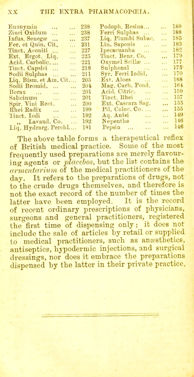 238 Podopli. Eesina... ... 189 238 Ferri Sulphas ... ... 188 237 Liq. Plunibi Subar. ... 185 231 Liu. Saponis ... 183 227 Ipecacuanha ... lS-2 225 Tinct. Benz. Co. ... 379 221 Oxymel Scillce ... ... 177 218 Suiphonal ... 175 211 Syr. Ferri lodiil. ... 170 205 Elf. Aloes ... 168 204, Mas. Carl). Pond. ... lt<4 201 Acid. Citric ... li^O 201 Tinct. IJhei ... 157 200 Ext. Cascara Sag. ... 155 199 1 11. LOlOC. CO. ... loo 192 Aq. Anisi ... 149 192 Nepenthe ... 146 191 Pepsin ... H6 Euonymiu Zinci Oxidum Infus. Senegoe Fer. et Quin. Cit. Tinct. Aconiti Ext. Ergot. Liq. Acid. Carbolic Tinct, Capsici Sodii Sulphas Liq. Bism. et Am. Cit... Sodii Bromid Borax Salicinuni Spir. Vini Rect. Rhei Radix 'linct. lodi ,, Lavand. Co. Liq. Hydrarg. Perchl... The above table forms a therapeutical reflex of British medical practice. Some of the most frequently used preparations are merely flavour- ing agents or ^j/«ceios, but the list contains the anncntarium of the medical practitioners of the day. It refers to the preparations of drugs, not to the crude drugs themselves, and therefore is not the exact record of the number of times the latter have been employed. It is the record of recent ordinary prescriptions of physicians, surgeons and general practitioners, registered the first time of dispensing only ; it does not include the sale of articles by retail or supplied to medical practitioners, such as anaesthetics, antiseptics, hypodermic injections, and surgical dressings, nor does it embrace the preparations dispensed by the latter in their private practice,