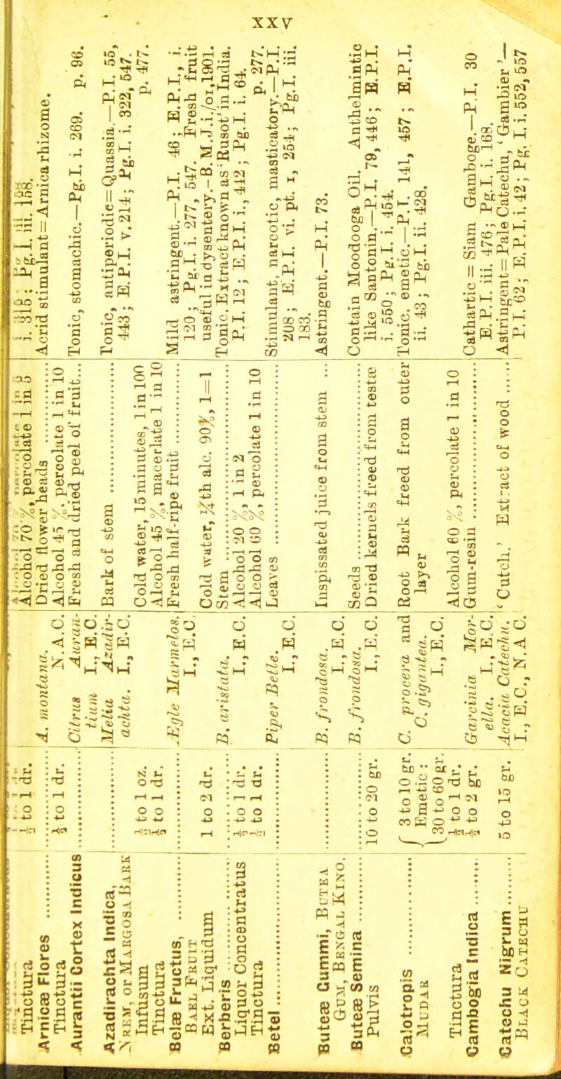 IOC P4 ■^^ ftj c<r I .2'' 3 si §^ lis •- rH ca '^.•S-S.a CO w.' 3 .. .2 m' m 60 an a o ■■ a I- a g IB in ^ °3 -ri o 0PL, as ■S CO p-l PL, _• ^ O'! J . 00* o a'~ I ■Sis'!.-- O H •pH IM I 03 .~ OD lJ a; CO ^  - 6i a i-j • - fl — oi_; S co-rs JD ^ .2 . g« ^1-, txco =a P-l .2 M : o : a'3 £ o — = - cs ! J5 J3 : o' -.^ — . O [D o a a- a o 3 a -s^-s- o —- O CO o i-H a ^ : 03 ' M o  r< C^ a u a :^ --; g o o ^ a ;=H r^ 2 3 2 ,3 . '<J c3 o O •istata. I..E. I- Belle. I.,E •ondosa. I.,E, ■ondosa. I.,E. Pipei s ■■ u u* 5£ -'U O i-i-H >-( CI I— CI : o o *^ £ o o o o 'H|c)Hie» HP-!:! o 3 U c c3 o S :'.a-2.a p is O 1- (d 2 O M c m n ; £J R — c3 (1) O C9 OrH _03 a ° a (a ~ ^ s9 ^-o .2 O o .ii o T3 Sd cosq o -» -S E 0) go 03-3 to  c in u ra 5 bo  2 0 1^ bjJH Zq 3 'Jl O H U .J o