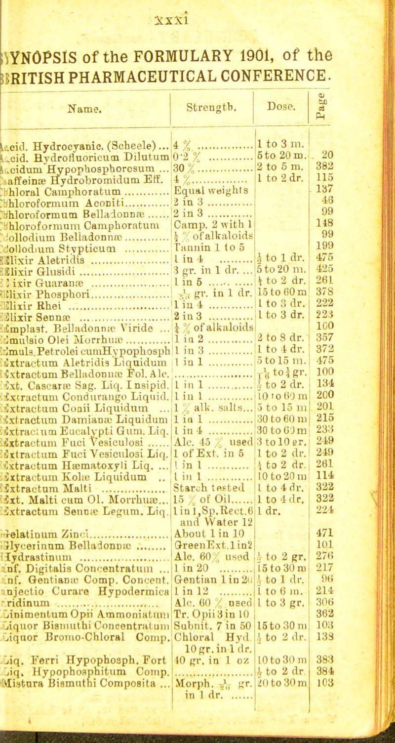 WNOPSIS of the FORMULARY 1901, of the BRITISH PHARMACEUTICAL CONFERENCE. licid. Hydrocyanic. (Scheele)... Ueid. Hydrofluoricutn Dilutum i lOidum Hypophosphorosum ... laffeinoe Hydrobromidum Eff. i'l-hloral Camphoratum jrhloroformum Aconiti 'Whloroformum Belladonnte rHhloroformum Camphoratum ~ .'oUodium Belladonna! woUodiura Stvpticuai Silixir Aletridis SSlixir Glusidi ■'.! ixir Guaraure !ltlufir Phosphori :!l!Uiir Ehei Oliiir Sennae ... iCmplast. Belladonnic Viride ... :Jmulaio Olei ilorrhiiio '-Jmuls.Petrolei curaHypophosph ilitraetum Aletridis Liquidum Cxtractum Belladonuie Pol. Ale. Cxt. Cascarse Sag. Liq. Insipid. •ixiraotum Condiiraugo Liquid. llstractum Coaii Liquidum ... ' i.tl ractum Dainiaoic Liquidum ■^'IxtracUim Eucalypti Gum. Liq. ■■.ixtractum Fuci Vesiculosi ixfraotum Fuci Vesiculosi Liq. 'ktractum Ha;matoxyli Liq. ... iitractum Kolic Liquidum ,. ■ Sxtractnm Malti ixt. Malti cum 01. Morrhuiis... ixtractura Senme Legum. Liq.| ■relatinum Zim-i ilyceiinnm Belladonnic (lydrastinum inf. Digitalis Conrentratuni ... ;nf. Gentianic Comp. Concent, injectio Curare Hypodermica ridinum jinimentum Opii Ammoniatiuii 'jiquor Bisuuithi Concontral uui •jiqiior Bromo-Chloral Comp. . jiq. Ferri Hypophosph. Fort jiq, Hypophosphitum Comp. 'Mistnra Bismuth! Composita ... 4% 0-2 X 130% u % Equal weights l2 in 3 '2 in 3 I Camp. 2 with 1 14 of alkaloids Tiinnin 1 to 5 I in J, 3 gr. in 1 dr. ... I in 5 gr. in 1 dr, I'm 4 2in3 % of alkaloids '1 ia 3 ;i iu 3 I iu 1 1 to 3 m. 5to 20 m. 2 to 5 m. I to 2 dr. 1 in 1 1 iu 1 IX Mi. salts... 1 in 1 I in 1 Ale. 45 • \i3ed 1 of Ext.'iu 5 I in 1 I iu 1 Starch tHfted 1.5 of Oil liai.Sp.RecL.C and Water 12 About 1 in 10 (JreenExt.lin2 Alo. 60 i used 1 in 20 Gentian 1 in Sii linl2 Ale. 60 ■/ used Tr. Opii 3 in 10 Subnit. 7 in 50 Chloral Hy.l lOgr.in 1 dr. 10 gr, in 1 0/. h to 1 dr. 6 to 20 m. ! Ho 2 dr. 15 to 60m i I to 3 dr. 1 to 3 dr. 2 to 8 dr. 1 to i dr. 5 to 15 111. ;i8-to-igr. i to 2 dr. 110 10 6'J m jo to 15 111 130 to 60 m !30 toO'Jm 3 tolOer. 1 to 2 dr. 5 to 2 dr. 10 to 30 ni I to 4 dr. 1 to 4 dr. 1 dr. Morph. in 1 dr. .', (o 2 gr. 15 to 30ro !. to 1 dr. I to 6 m. 1 to 3 gr. 15 to 30 m \ to 2 dr. 10 to 30 m i to 2 dr, iOto 30 m 20 382 115 137 4G 99 148 99 199 475 435 261 378 222 233 lOO 357 373 475 100 134 20O 201 315 233 249 249 281 114 332 322 224 471 101 276 217 0(i 214 306 362 103 133 383 384 103