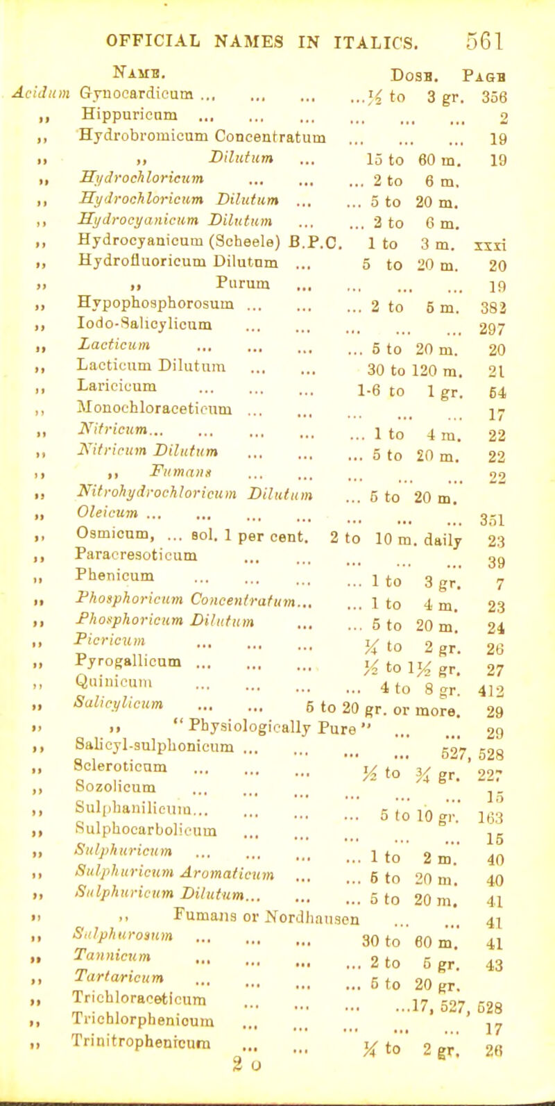 NiMH. D03B. PaQB Iciilnm Gyuocardicum ;< to 3 gr. 356 ,, Hippuricam 2 ,, Hydrobi'omicum Concentratum 19 I. ), Dilutum ... 15 to 60 m. 19 ,, Si/drochloricum 2 to 6 m. ,, HyJrochloricum Dilutum 5 to 20 m. ,, Hi/droct/anicunt Dilutum 2 to 6 nj. ,, Hydrocjanicum (Scheele) B.P.C. 1 to 3 m. isii ,, Hydrofluoricum Dilutnm ... 5 to 20 m. 20 ), ,1 Piirum 19 Hypophosphorosum 2 to 5 m. 3S3 ,, lodo-Salicyliciim 297 „ lacficum 5 to 20 m. 20 ,, Lacticum Dilutnra 30 to 120 m. 21 Laricicum l.g j g/_ ,, Mouochloracetioum ,, Nitricum 17 1 to -t m. 22 Kifi-irum Dilutum 5 to 20 m. ,, Fumnns Nitrohydrochloricum Dilutum ... 5 to 20 m, Oleicum 22 09 351 23 39 7 23 21 26 27 Osmicam, ... boI. 1 per cent. 2 to 10 m. daily Paracresoticum Phenicum 1 to 3 gr. Phosphoricum Concentratum 1 to 4 m. £hosphoricHm Dilutum 5 to 20 m 54- to 2 gr. Pyrogallioum K to I14 gr '3>'i'-»i 4 to 8ffr' 41-'' Sahcylicum 5 to 20 gr. or more. 29 „  Physiologioally Pure 29 Salicyl-sulpUonicum 527 528 Scleroticam  K to 3^ gr. ' 227 Sozolicum ' j'. Sulphanilieum 5 jo jq g, 1,53 Sulphocarbolieum Sulphuricum ■ j to 2 m. 40 Sulphuricum Aromaticum 5 to 20 m 40 Sulphuricnm Dilutum [i,' 5 to 20 m.' 41 Fumang or Nordliaiison ... 41 S.dphuromm 30 to'60 m 41 2 to 5 gr. 43 Tartarioum 5 to 20 gr. Tnchloraceticum . T7 '^.o'? roa Tiichlorphenioum Trinitrophenfcuni X to 2 gr! 2fi