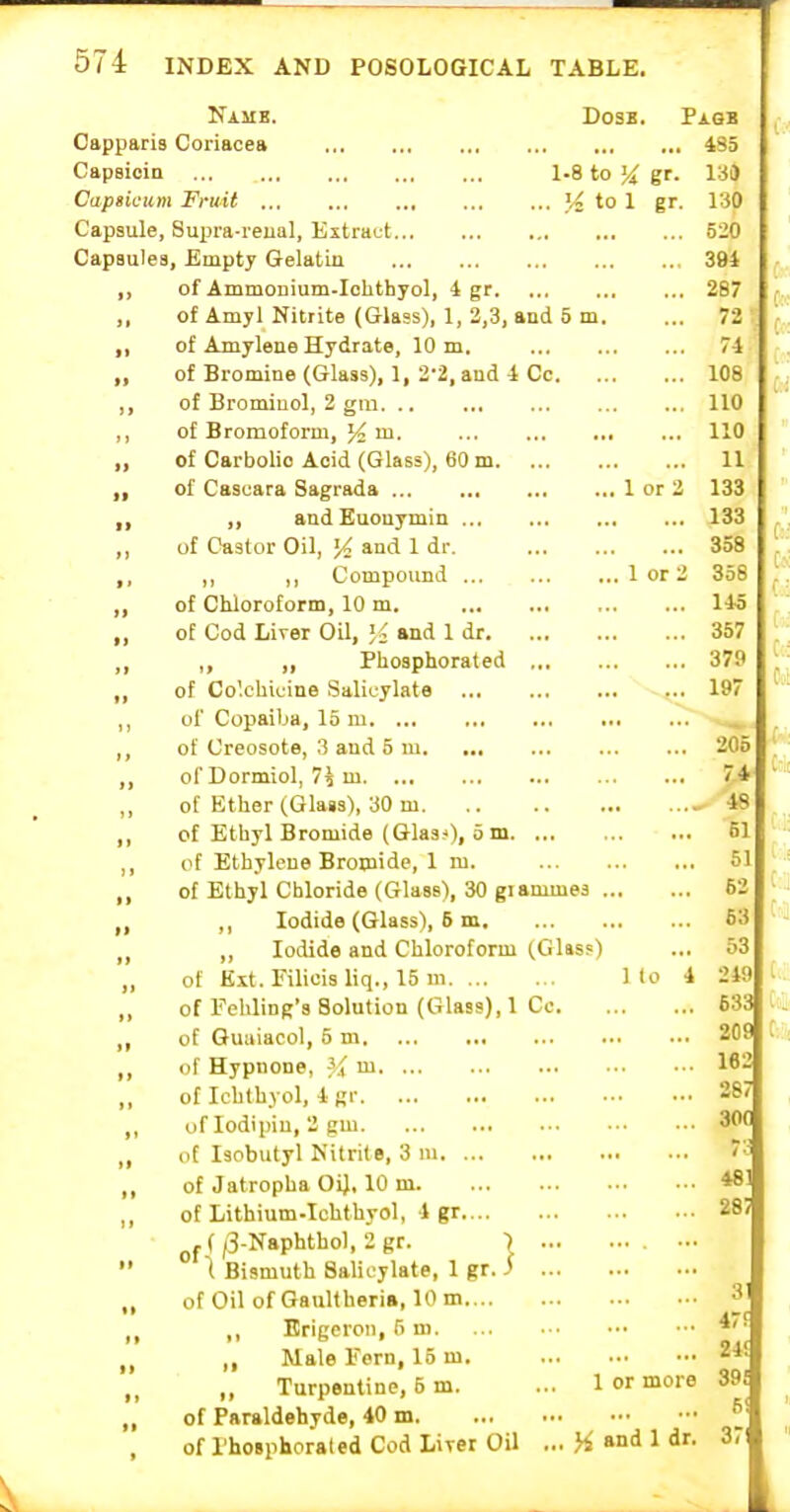 NiMH. DosB. Paqb Oapparis Coriacea 4S5 Capsicin 1-8 to gr. I'ii Capsicum Fruit \i to 1 gr. 130 Capsule, Supra-reual, Extrat:t 520 Capaulea, Empty Gelatin 39i ,, of Ammonium-Iohthyol, i gr 287 ,, of Amyl Nitrite (Glass), 1, 2,3, and 5 m. ... 72 ,, of Amylene Hydrate, 10 m. 74 „ of Bromine (Glass), 1, 2-2, and 4 Cc 108 of Bromiuol, 2 gm 110 ,, of Bromotorm, J4 ui. 110 „ of Carbolic Acid (Glass), 60 m 11 ,, of Casuara Sagrada 1 or 2 133 ,, ,, andEuouymin 133 ,, of Castor Oil, % and 1 dr. 358 ,, ,, Compound 1 or 2 358 „ of Chloroform, 10 m. 145 „ oE Cod Liver Oil, !< and 1 dr 357 ,, „ „ Phosphorated 379 „ of Co'.cUicine Salicylate ... 197 ol' Copaiba, 15 m  ,, of Creosote, 3 and 5 lu 205 ,, ofDormiol, 7^ m 74 of Ether (Glais), 30 m ^ 48 ,, of Ethyl Bromide (Glas^), 5 m 61 of Ethylene Bromide, 1 m. 51 ,, of Ethyl Chloride (Glaas), 30 grammes 6': ,, Iodide (Glass), 6 m 63 Iodide and Chloroform (Glass) ... 53 „ of Ext. Filicis liq., 15 m 1 to 4 249 ,, of Fehling'a Solution (Glass), 1 Cc 633 ,, of Guaiacol, 5 m 209 of Hypnone, 4.( m 182 of Ichthyol, 4 gr '-S! ,, of lodipin, 2 gm. „ ot Isobutyl Nitrite, 3 ni. of Jatropha OiJ, 10 m, 30C 48! ot Lithium-Ichthyol, 4 gr 28 ^f,3-Naphthol.2gr. 1 \ Bismuth Salicylate, 1 gr. i of Oil of Gaultheri*, 10 m. 31 Erigcroii, 5 ni Male Fern, 15 m. 24( Turpentine, 5 m. ... 1 or more 391 of Paraldehyde, 40 m. of I'hMphorated Cod Liver Oil ... % and 1 dr. 37