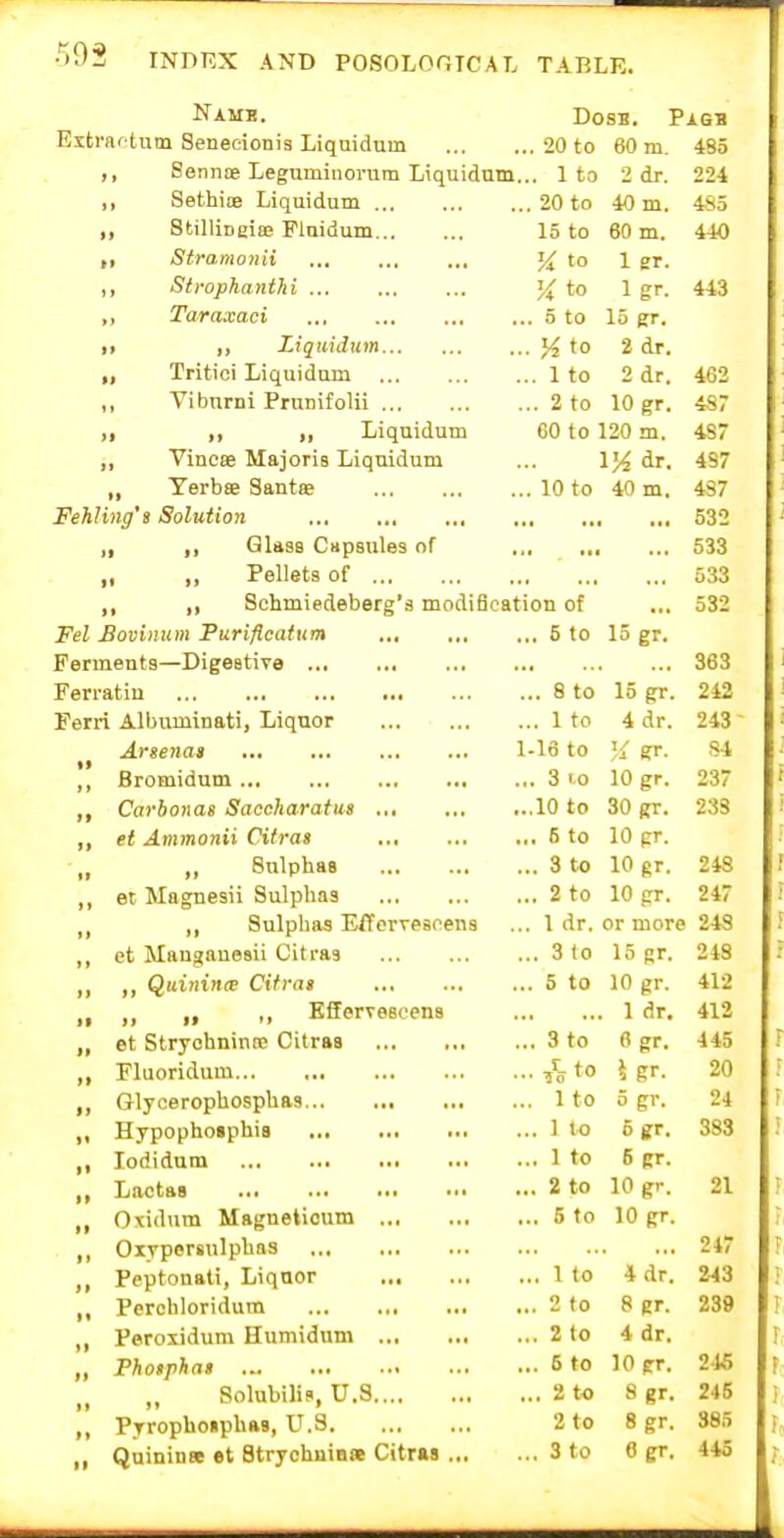 Namb. Extrar-tum Senecionis Liquidum ,, Sennoe Leguminorura Liquidnm.. „ Sethioe Liquidum ,, StilliDeioe Flaidum Stramojiii ... ... ,,, ,, Strophanthi „ Taraxaci i> „ Liquidum „ Tritioi Liquidum ,, Vibnrni Prunifolii ,, „ Liquidum j, Vincse Majoris Liquidum „ Terbae Santse Fehling't Solution „ ,, Glass Capsules of ,, ,, Pellets of ,, ,, Schmiedeberg's modification of DosB. Pagb 20 to 60 m. 485 2 dr. 40 m. 60 m. 1 er. Igr. 15 gr. 2 dr. 2 dr. 10 gr. , 1 to 20 to 15 to Va to Hto 5 to H to 1 to , 2 to 224 485 440 443 60 to 120 m. \% dr. 10 to 40 m. Fel Bovinum Puriflcafum 5 to 15 gr. Fe Ferratiu Fe; ments—Digestiva rl Albuminati, Liquor Arsenal Bromidum Carbonas Saccharatus et Ammonii Citras Sulphas et Magnesii Sulphas ,, Sulphas Efforveaoens et Manganesii Citras „ Quinince Cifras „ ,, Effervescens et StryohnintD Citras Fluoridum Glycerophosphas Hypophotphis ... lodidum Lactaa Oxidum Magneticum Oivpersulphas Peptonati, Liquor Perchloridura Peroxidum Humidum Phoiphat Solubilis, U.S PyrophonphaB, U.S QuiDinte et StrychuiDa Citras ... .. 8 to ., 1 to -16 to ,. 3 10 .10 to ,. 6 to .. 3 to .. 2 to 15 gr. 4 dr. 'J «r. 10 gr. 30 gr. 10 pr. 10 gr. 10 gr. I dr. or more 3 to 15 gr. 10 gr. 1 dr. S to 3 to /■r t o 1 to 1 to 1 to 2 to 5 to 1 to 2 to 2 to 6 to , 2 to 2 to 3 to 6gr. i gr. 5 gr. 5 gr. 5 gr. 10 gr. 10 gr. 4 dr. 8 gr. 4 dr. 10 gr. 8gr. 8gr. 6 gr. 462 4sr 487 487 487 532 533 533 532 363 242 243- 84 237 233 248 247 248 248 412 412 445 20 24 383 21 247 243 239 2-16 246 385 445