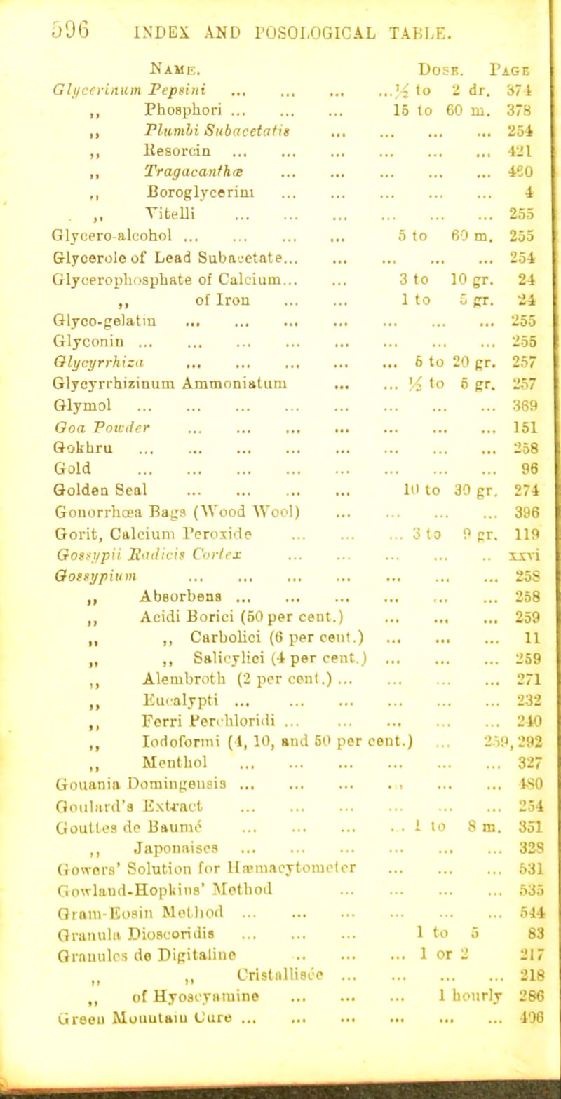 Name. DosK. Page Gli/ccrinum Pepsini ■ ■li to 2 dr. 371 ,, Phospliori L5 to BO m. ,, Flumhi Subacetalit ... 251 ,, Keaorcin ... 421 „ Tragacanfhte 460 ,, Boroglycerini 4 ,, Titelli 255 Glycero-alcohol 5 to 60 m. 255 Glyoerole of Lead Suba^etate ... 254 Glycerophosphate of Calcium 3 to 10 gr. 24 ,, of Irou 1 to 5 gr. 24 Glyco-gelattu 255 Glycouiu 255 Olycyrrhizu ... 6 to 20 gr. 25 Glycyri'hiziaum Ammoniatum ... Vz to 6 gr. 257 Glymol .369 Ooa Powder 151 Gokhru 258 Gold 98 Golden Seal 10 to 30 gr. 274 Gonorrhoea Bags (Wood Wool) 396 Gorit, Calcium Peroxide ... 0 to 0 pr. 119 Gosar/pii Eadiuis Corlcx Ooisypium ... 25S „ AbBorbens 258 „ Acidi Borici (60 per cent.) ... 259 ,, ,, Carbolici (6 per cent.) 11 ,, „ Salicylici (1 per cent.) 259 Aiembrnth (2 per conl.) ... 271 „ Kuralypti 232 ,, Forri Ferrhloridi ... 240 ,, Iodoform! (1,10, and 50 per cent.) 2.)!), 292 ,, Menthol 327 Gouania Domingensis 4S0 Goiiliird's ExU-act 254 GoulU'9 Ac Bauiiu' . . i to 8 m. 351 ,, Japonaiso.'' 328 Gowors' Solution for Ua?m.TCjlomclcr 631 Gowland-Hopliins' Method 635 Qram-Eoain Method 514 Granula DioBcoridis 1 to 5 83 Granules de Digitalino ... 1 or 2 217 Cristallisce ... 218 ot Hyoscyaniine 1 hourly 286 Graeu Muuulaiu Cure 406