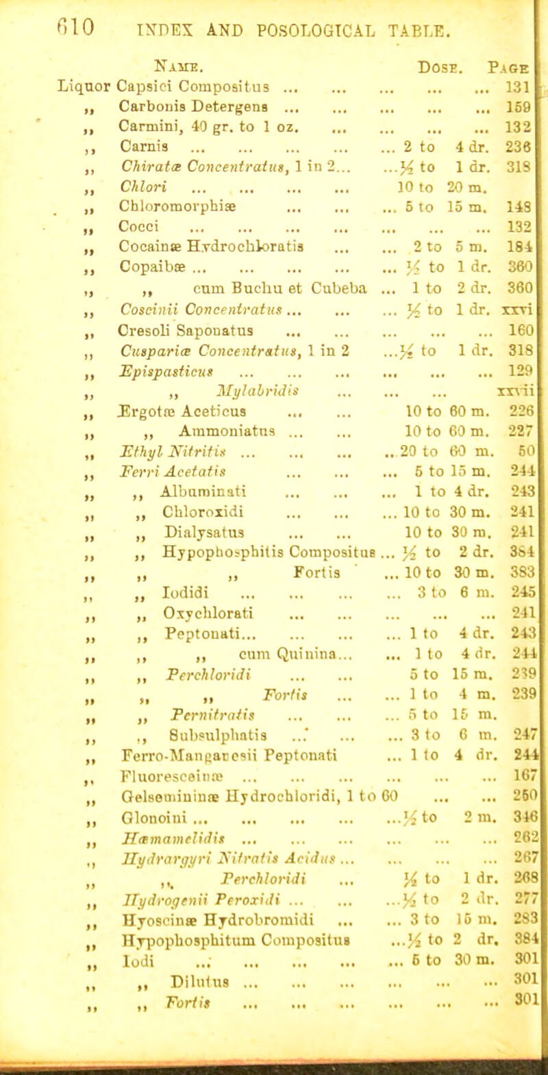 Name. Dose. Page Liquor Capsici Compositus 131 t* Carbonis Detergens ... ... 159 II Carmini, 40 gr, to 1 oz ... ... 132 } 1 Carnis 2 to 4 dr. 236 IJ Chiratx Concentratus, 1 in 2 K to 1 dr. 31S II Chlori 10 to 20 m. II Chloromorphiae ,,, .., 5 to 15 m. 143 1* Cocci ... ... ... ... .,, 132 II 2 to 184 II W/LtpalUtc ,,. ... ... ... ., /2 1 fir 360 tl ,1 cuin Hucliu 6t Cub6bo. ... 1 to i ur. ODU IJ Cosciini Concenivatuit... ... T/ *■« A to 1 dr. xiri I* Cresoli Saponatus 160 11 CuaparicB Concentrafiis, 1 in 2 y. to 1 dr. 318 II Epispasficug 129 II „ Mi/labriJii xr\ii II Brgota; Acetieus 10 to 60 m. 22B 1) ,, Ammouiatna 10 to 60 m. 227 II Ethyl Nitrifin 20 to 60 m. 50 11 Fcrri Acefafis 5 to 15 m. 244 II ,, Alburoinati 1 to 4 dr. 243 II ,, Chloroiidi 10 to 30 m. 241 11 Ditilysatus 10 to 30 ra. 241 II Hypopbosphitis Compositafi ... % to 2 dr. 384 II „ „ Fortis . 10 to 30 m. 3S3 It lodidi . 3 to 6 111. 245 II „ Oxychlorati 241 II ,, Peptonati , 1 to 4 dr. 243 11 cum Quiiiina... ,. . 1 to 4 dr. 241 11 ,, FerchloriiU 5 to 15 m. 2>9 II 1, 11 Forlis . 1 to 4 m. 239 II Pcriiifriifis . a to 16 m. II ., Subfulpliatis . 3 to 6 m. 247 II Ferro-ManRarc^ii Peptonati . 1 lo 4 dr. 244 l» Fhioreseeiiia! 167 II Oelsemininte Hydrochloridi, 1 to 60 260 II Glouoiui ■M to 2 in. 346 II IlainameUdis 262 tl Hydrargyri Ailrafh Aridiis... 2tl7 II PerchloriJi K to 1 dr. 2fiS 11 ITydrogenii Peroxuli ■ Yi to 2 dr. 277 II Hyoscinse Hydrobroraidi . 3 to 15 m. 283 11 Hjpophospliitum Compositug ..Yz to 2 dr. 884 11 lodi ... . 6 to 30 m. 301 11 ,, Dihitus ,^01 ,, Portii 301