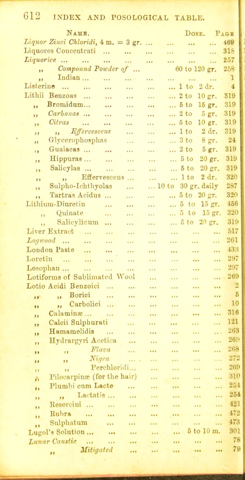 Namb. Dose. Pagb Liquor Zinci Chloridi, 4 m. = 3 gr 469 Liquores Concentrati 318 Liquorice 257 *» Compound Foicder of ... 60 to 120 gr. 258 »> Indian 1 Listeriue 1 to 2 dr. 4 Litliii Benzoag 2 to 10 gr. 319 Bromidum 6 to 15 gr. 319 tt Carboiias 2 to 5 gr. 319 >t Citras 5 to 10 gr. 319 }i ,, EfferDesccns Ito 2 dr. 319 i> Glycerophosplias 3 to 8 gr. 24 )f Guaiacas 2 to 5 gr. 319 ) t Hippuras 5 to 20 gr. 319 >> Salicylaa 5 to 20 gr. 319 „ Effervesceus ... 1 to 2 dr. 320 11 Sulpbo-Ifhdiyolas ... 10 to 30 gr. daily 287 11 Tartras Acidus 5 to 20 gr. 320 Lithium-Diuretin 5 to 15 gr. 456 } 1 Quinate 0 to 15 gr. 320 . 1 Salicylic um 5 to 20 gr. 319 Liver Extract 517 Logwood 261 London Pasto 4:}S Lorctin 297 Losoijlian 297 Lotiform8 of Sublimated Wool 269 Lotio Acidi Benzoici 2 >> „ Borici 6 II „ Carbolici 10 II Ciilaminnc ... 316 II Calcii Sulpburati 121 II Hamamolidis 263 11 Hydravprri Acotica 269 II „  Flava 268 II „ I\'l<;ra ... . 272 n „ I'crobloriili... 2(!9 I) Piloenrpinic (for Ibc hair) 310 >i Plumbi cum Lacte 251 II ,, Lactatis Jo* 11 Kesorciui 421 11 Ku))ra 472 II Sulpbatum 47;^ Lu|;ol'9 Solution 5 to 10 m. 301 Luiinr Ciiuiiic 78 Mitigated 79