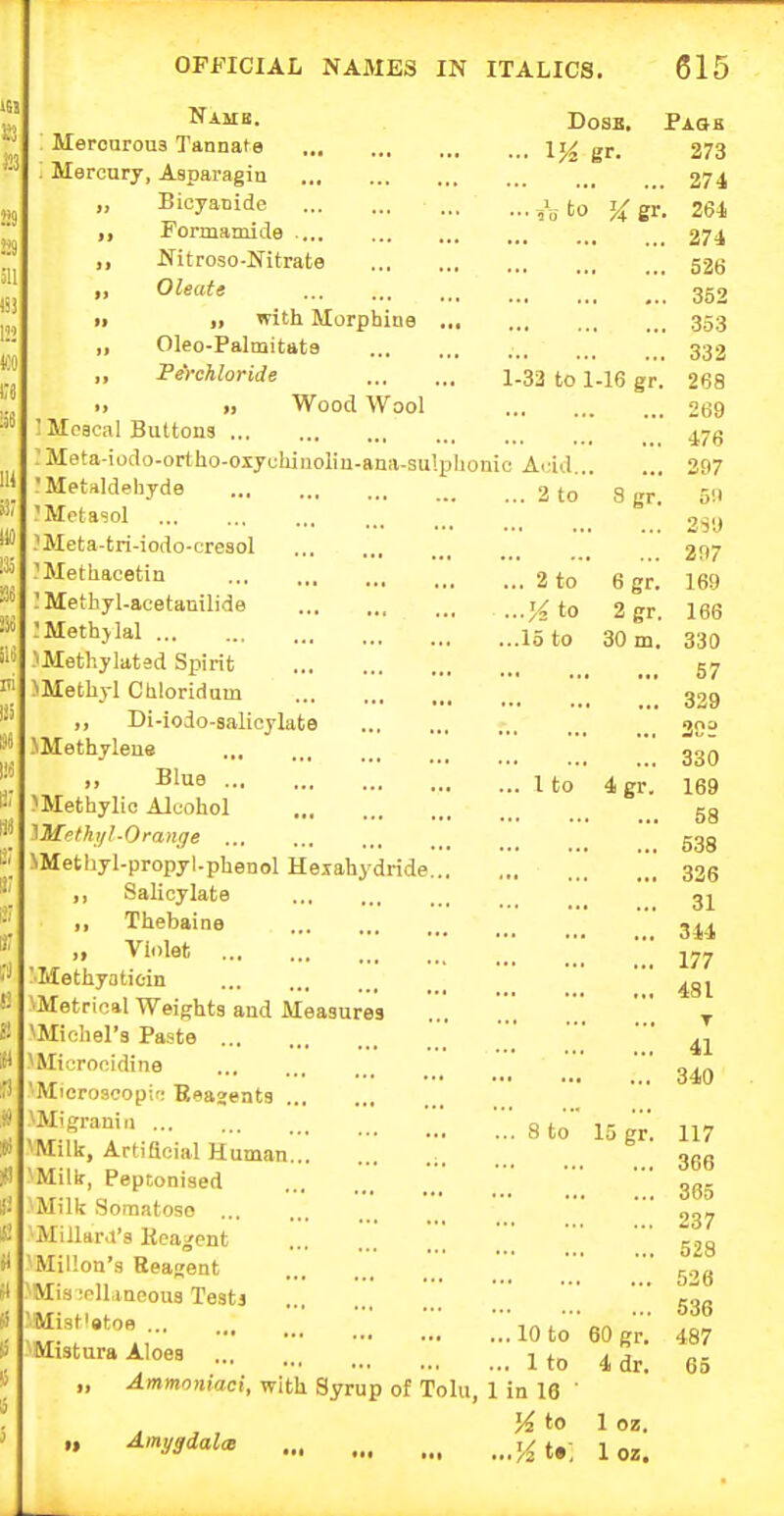 Namb. Merourous Tannate . Mercury, Asparagin „ Bicyanide Formamide „ Nitroso-Nitrate ,, Oleafe >i „ with Morphine , „ Oleo-Palmitate ,, Pe'rchloride Woodwool 'Mcacal Buttons -Meta-iodo-ortho-oiychinolin-ana-sulpbonic 'Metaldehyde 'Mctasol ?Meta-tri-iodo-cre3ol 'Methaeetin ! Methyl-acetanilide !Methjlal .•iMethylated Spirit >Methyl Chloridum ,, Di-ioJo-salicylate >Methyleue ,, Blue ^Methylie Alcohol MUethiil-Orange >Methyl-propyl.phenol Hexahydride... ,, Salicylate ,, Thebaine „ Violet ' Methyaticin \Metpical Weights and Measures ^Michel's Paste  ^Microcidine Mieroscopif; Heazents Migranin 'Milk, Artificial Human Milt, Peptonised Milk Somatoso Millar.l's Kea^ent Millon's Reagent Misinll.meous Testj iSIist'etoB Mistura Aloes „ Ammoniaci, with Syrup of Tolu, 1 DosB, Pao-b 1^ gr. 273 274 nil to }igr. 264 274 526 352 353 332 268 269 476 297 o'l 2^0 207 169 166 330 57 329 330 169 58 538 326 31 344 177 481 T 41 340 117 366 365 237 528 526 536 487 65 1-33 to 1-16 gr. Acid . 2 to 8 gr . 2 to 6 gr. ■ %to 2gr 15 to 30 m. .. 1 to 4 gr. 8 to 15 gr. It Amygdala .10 to 60 gr, . 1 to 4 dr. in 16 • %to 1 oz. 1 oz.