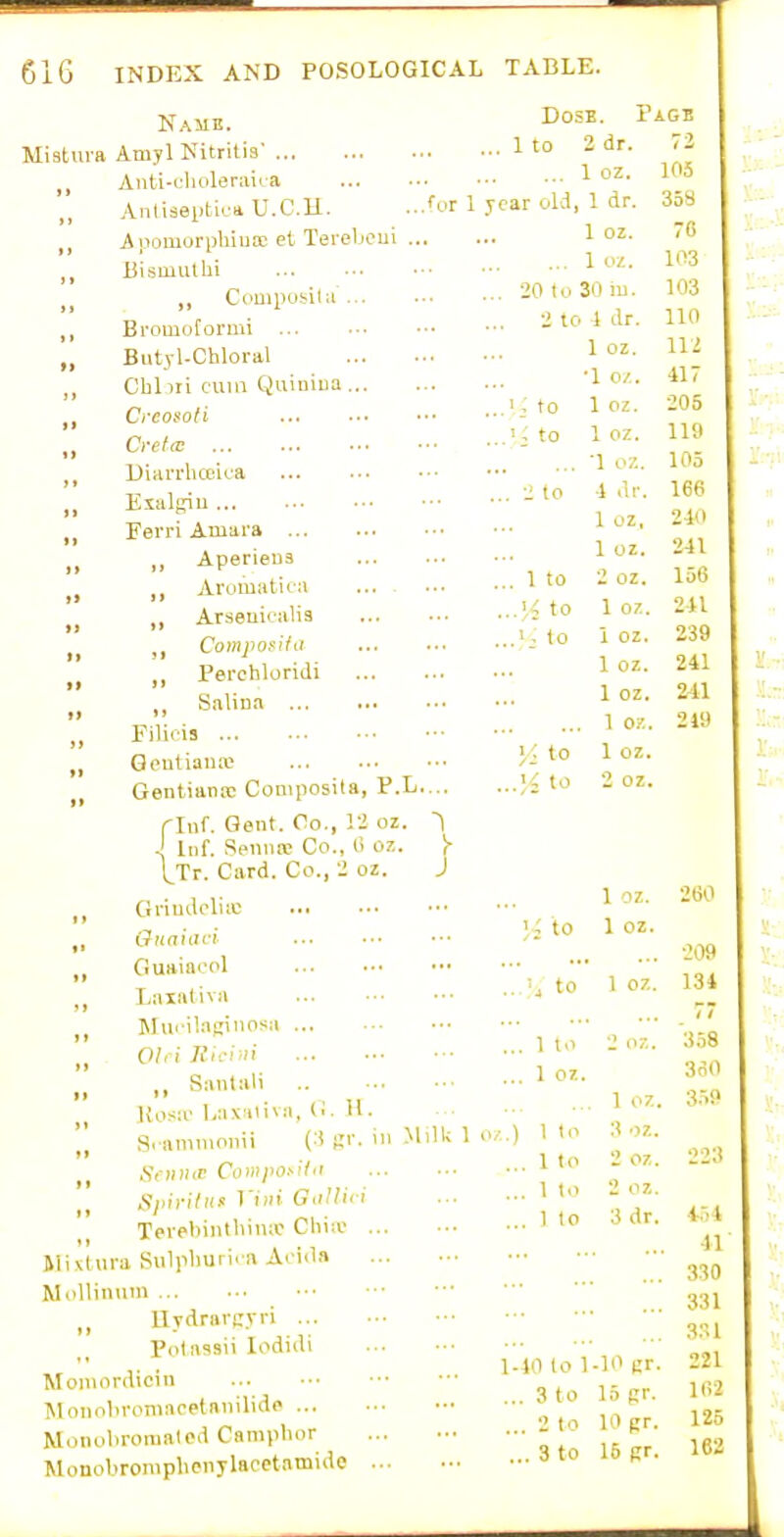 Name. '>'''^^_'^_ Mistura Amyl Nitritis' Anti-uholeriiiea Aniiseptiea U.C.H. ...for 1 .T Apomorphiua? ei Tereljoui Bi smut hi Couiposita Bi'omoformi „ Butyl-Chloral Cbliri cum Quiuiua Creosoli „ Ci-efa: Diarrhceica „ Exalgiu Ferri Amara „ „ Aperieu3 Aruiuiitiia ... ... ,j ,, Arseuiralis Comjwi^iiii „ PerchloriJi „ Salina „ Filicia „ Qeutiaua „ Gentiantc Coniposita, P.L.... flnf. Gent. Co., 12 oz. ^ J Inf. SeiwK Co., (i oz. V [Tt. Card. Co., 2 oz. J Griudi'litc t7«rt/(ir; „ Guaiaool Laialiva JfurilaRinosa OI, i I}i:-;:u ,. Santali .. .Kos;i' liax'in^a, (i. 11. Sramnionii (:! fl''- i ^  SftiXiC ComjW!-H-( ■S/ifri7« run GnUici Terebinthiu;c Chia- ... Mivlura Sulpliurica Aoida M,illii\uin Uvdrarcyri ... Potnssii lodidi Moinordicin Monnbromacetnnilidp Monohromated Camphor Monobromphenylacctamide 1 tn 2 dr. 72 1 oz. 105 ar old 1 dr. 35S 1 oz. 70 1 oz. 103 20 to 30 m. 103 2 to 4 tlr. 110 1 oz. i 1 ^ '1 0/.. I . to I OZ . —OO ■ ' to 1 OZ. 119 ■1 OZ. 105 . -1 to ■1 166 1 OZ, 240 1 oz. 241 . 1 to 2 oz. 156 ■ ■H to 1 oz. 241 to i oz. 239 1 oz. 241 1 oz. 241 1 oz. 219 y, to 1 oz. ■ Vz to 2 oz. 1 oz. 260 Vz to 1 oz. 209 ...'4 to 1 oz. 134 7 ... 1 to 2 oz. 358 ... 1 oz. 360 1 oz. 359 .) ! to 3 oz. ... 1 to 2 oz. 223 ... 1 to 2 oz. ... 1 to 3 dr. V'A 41 330 331 331 1-40 to 1-10 er. 221 ... 3 to 15 gr. 162 ... 2 to 10 pr. 125 ... 3 to 15 pr. 162