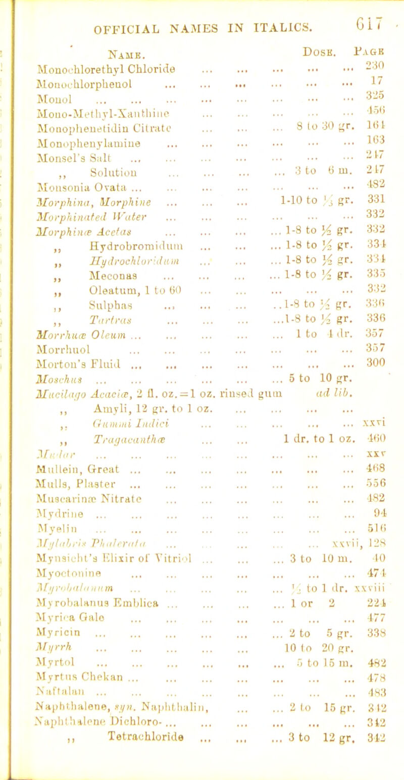 Name. DosB. Fagb Monochlorethjl Chloride 230 MoiuH-hlorpheuol 17 Mouol ... 325 Mouo-Metliyl-Xuiitliino ■m MoiioplieueliJia Cilnito ... 8 to 30 f,'r. un Monopheuylamiue }(>i Monsel's Suit 217 „ Solutiou ... 3 to 6 m. 217 MousoLiia Ovata ... ■182 Morphinii, Morphine 1-10 to '.; gr. 331 Morphinafed U'ater ... 1-S to )i gr. 332 MorphiiKe Acefirs 332 „ Hydrobromiiluiu ... 1-8 to gr. 331 ,, Mijilvochlor'dain ... 1-8 to gr. 331 ,, MecoDttR ... 1-8 to ;< gr. 335 ,, Oleatum, 1 to (jO ... 332 ,, Sulphas .. 1-8 to ■; gr. 33(i ,, Tarli-as ...1-8 to Y gr. 336 Morrhui-B Olnim ... 1 to 1 dr. 357 Morrliuol 357 Mortou'3 Fluid 300 Moschiis ... 5 to 10 gr. JUacilci/o Acacice, i 11. oz. = l oz. riuse. gum ad lib. ,, Amjli, 12 gr. to 1 oz. ... ... ,. (inmmi Imiifi ... xx^i „ TruijavanOicE 1 dr. to 1 oz. ■KIO ^[i-hn- XXV Mullein, Great ... ... ■lliS Mulls, Plaster 556 MuscariniT Nitriito ... 1S2 IMydrliio ... O'l .Mypliii 510 ■//„/,,Vl,;l,ral„ \ ^ V i i, \'2y< Mynaiclil'a Elixir of Vitri'll ... ... 3 to 10 ui. 10 Myoctnnine ■171 ... ' . to 1 dr. \ K V i i i Myrobalanus Emljlica ... 1 or 2 221 Myrii'a Galo 477 Myricin ... 2 to 5 gr. 338 10 10 20 gr. Myrtol ... •') to 15 m. 482 Myrtns CheUan ... •178 Naflalau ... 4S3 Naphtlialene, nipt. Naiilitlialiii, ... 2 to 15 gr. 312 Naplith»len(? Dichloro- 312 ,, Tetrachloride ... 3 to 12 gr. 312