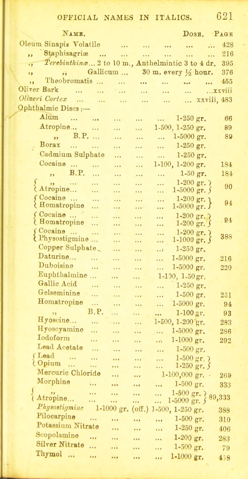 Namb. Oleum Sinapia Volalile „ S^phisagrise ,, TerebinthitKB... 2 to 10 m, I, Gallicum ... ,, Theobromatis Oliver Bark ■... Oliveri Cortex Ophthalmic Diacs:— Alum Atropine... ,, B.P Borax Cadmium Sulphate Cocaine ... ,. B.P f ., ( Atropine {Cocaine Homatropiue ... f Cocaine ... I Homatropine <■ Cocaine iPhysostigmiue ... Copper Sulphate^ Daturine Duboieine Euphthalmine Gallic Acid Gelseminine Homatropine B.P. ... Hyoscine Hyoscyamine Iodoform Lead Acetate < Lead (.Opium Mercuric Chloride Morphine i . - ••• ( Atropine Fki/soitigminc 1-1000 gr. Pilocarpine Potassium Nitrate Scopolamine Silver Nitrate Thymol BosB. Paoe ..428 216 , Anthelmintic 3 to 4 dr. 395 30 m. every hour. 376 455 ixviii xxviii, 483 1-250 gr. 66 1-500, 1-250 gr. 89 1-5000 gr. 89 1-250 gr. 1-250 gr. ... 1-100, 1-200 gr. 184 1-50 gr. 184 1-200 gr. ) 1-5000 gr. J 1-200 gr. } 94 1-5000 gr. 1-200 gr. C Q.i f o'i 1-200 gr. 1-200 gr. 1 1AArt l-iwU gr. ] 388 ..1 1-250 gp. • ... i-oUUU gr. 216 1-5000 err 990 1-100, 1-50 gr. 1-250 gr. 1-500 gr. 251 1-5000 gr. 94 1-100 gr. 93 1-500, 1-200 gr. 283 1-5000 gr. 286 1-1000 gr. 292 1-500 gr. 1-500 gr 1-250 gr. ! 1-100,000 gr. • 2G9 1-500 gr. 333 1-600 gr. ) 1-5000 gr.i 89,333 (off.) 1-500, 1-2.50 gr. 388 1-500 gr. 310 1-250 gr. 406 1-200 gr. 283 1-500 gr. 79 I-IOOO gr. 4)8
