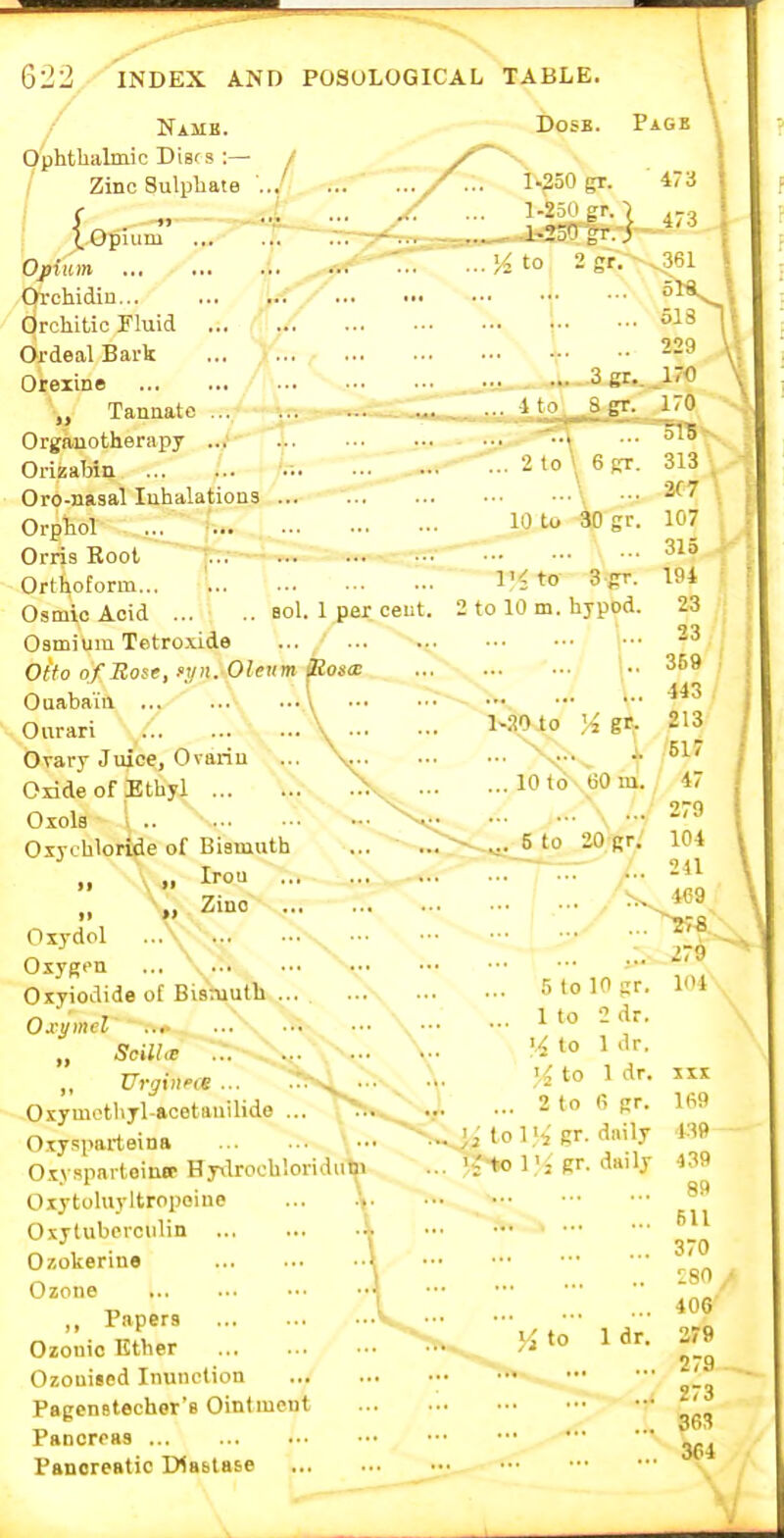 DosB. Page iium r Namb. Ophthalmic Disf 3 :— I Zinc Sulphate . \ J!^i Opium Orchidiu... Orchitic Fluid ... Ordeal Bark Oreiine „ Tannato ... Organotherapy ... Orizabin Oro-nasal luhalationa Orphol Orris Root Orti^oform.. Osmio Acid sol. Oamiuin Tetroxide Otto of Host, -.yi. Olevm Ouabain ... Ourari (.. Ovary Juice, Ovariu Oxide of Ethyl Oxols ■ I Oxycblori^e of Bismuth „ \ .. Iro - „ ~.> Zinc ... Oxydol Oxygen ... Oxyiodideof Bismuth ... Oxymel „ Scilht ,, Urginree ... Oxymothyl-acetanilide ... Oxysparteina Oxyspnrtoincp Hyilroohlori Oiytoluyltropoiue Oxytubevciilin Ozokerine Ozone ,, Papers Ozouio Ether Ozonised Inunction PagcnBtechet's Ointment Pancreas Pancreatic Diastase 1-250 gr. 1-250 gr.) 1-230 tr.-> ... J; to 2 gr. l'<tff 3pr. 1 per cent. 2 to 10 m. hypod. ... 10 to\60 m. 473 ^361 51 518 229 170 J_70 313 m ' 107 315 194 23 23 359 443 . 213 /517 47 279 104 241